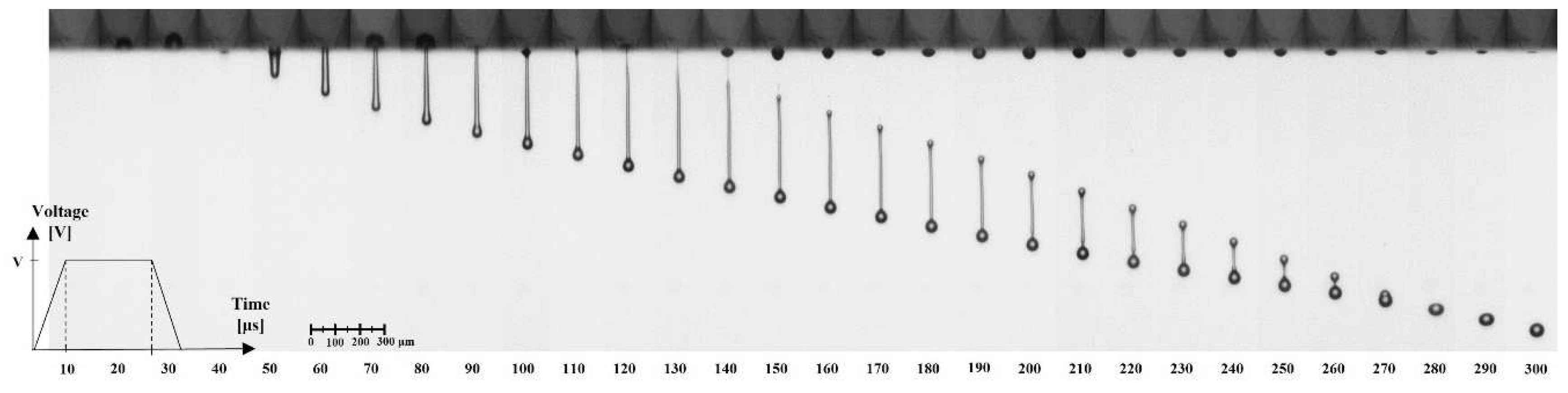 micromachines free full text the effect of ink supply pressure on piezoelectric inkjet html