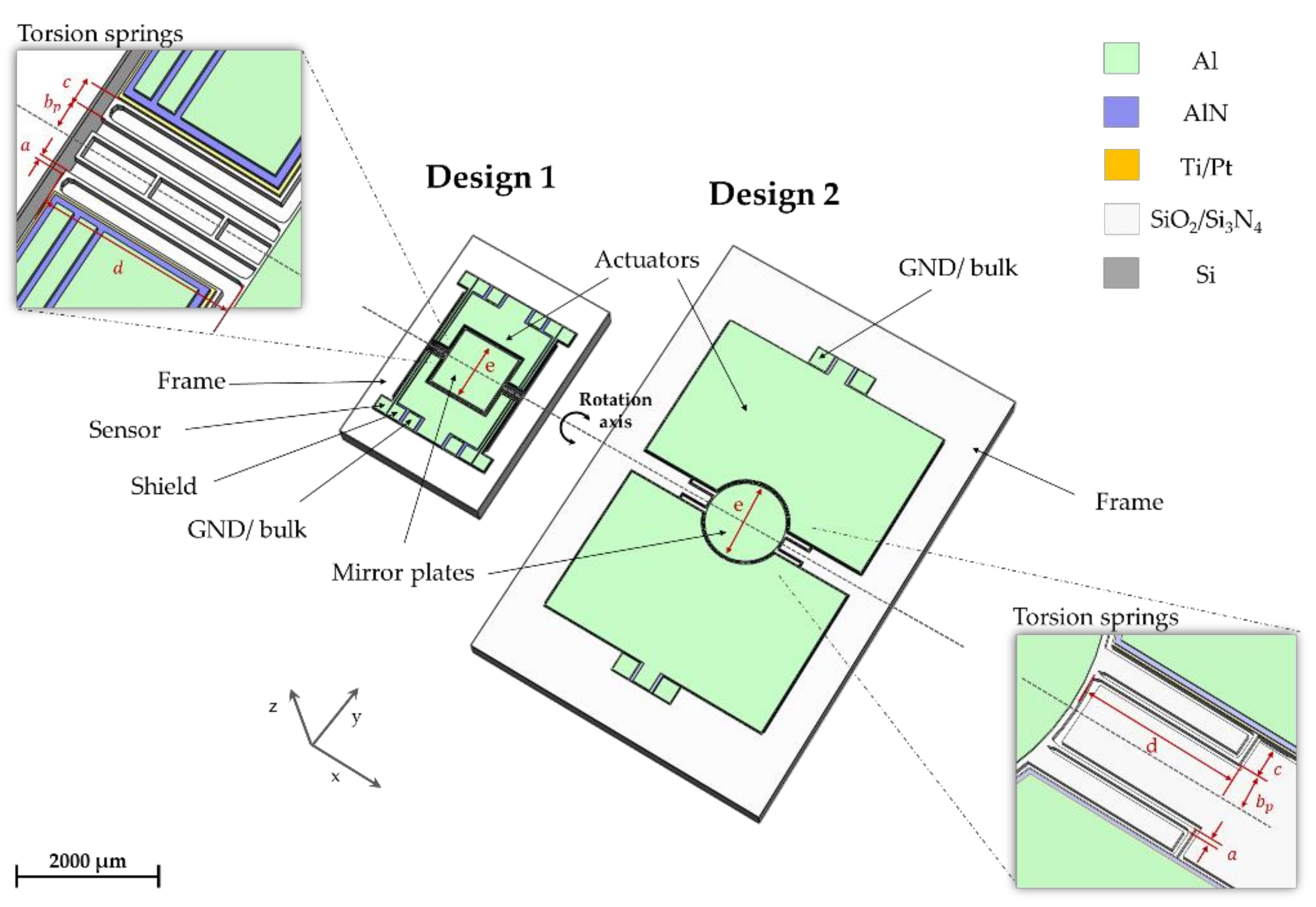 Micromachines, Free Full-Text