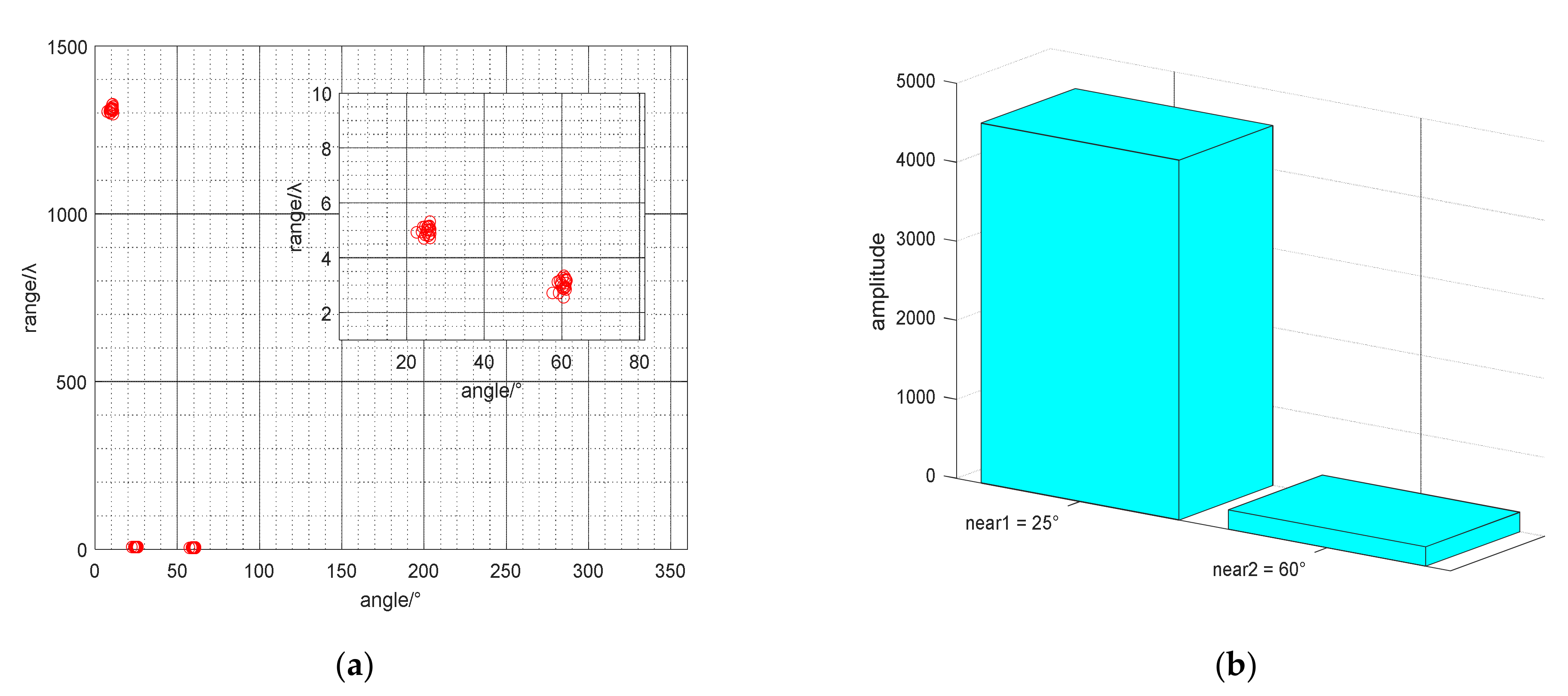 Micromachines 13 00626 g005