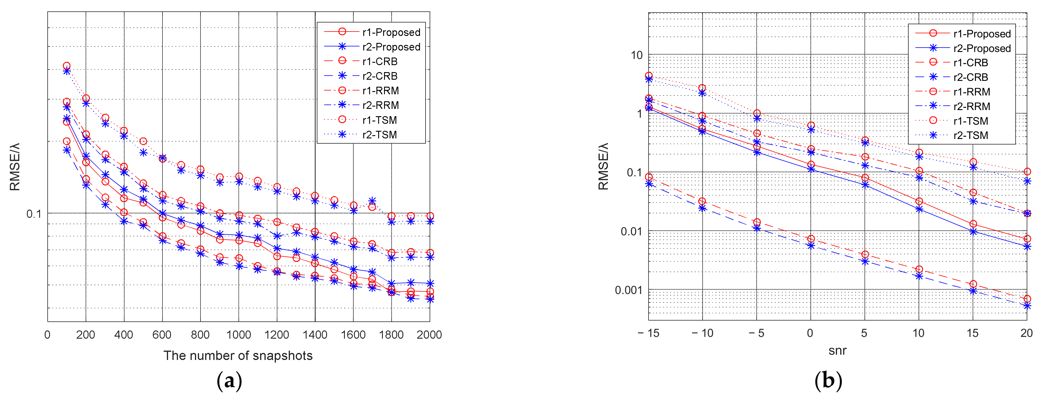 Micromachines 13 00626 g007