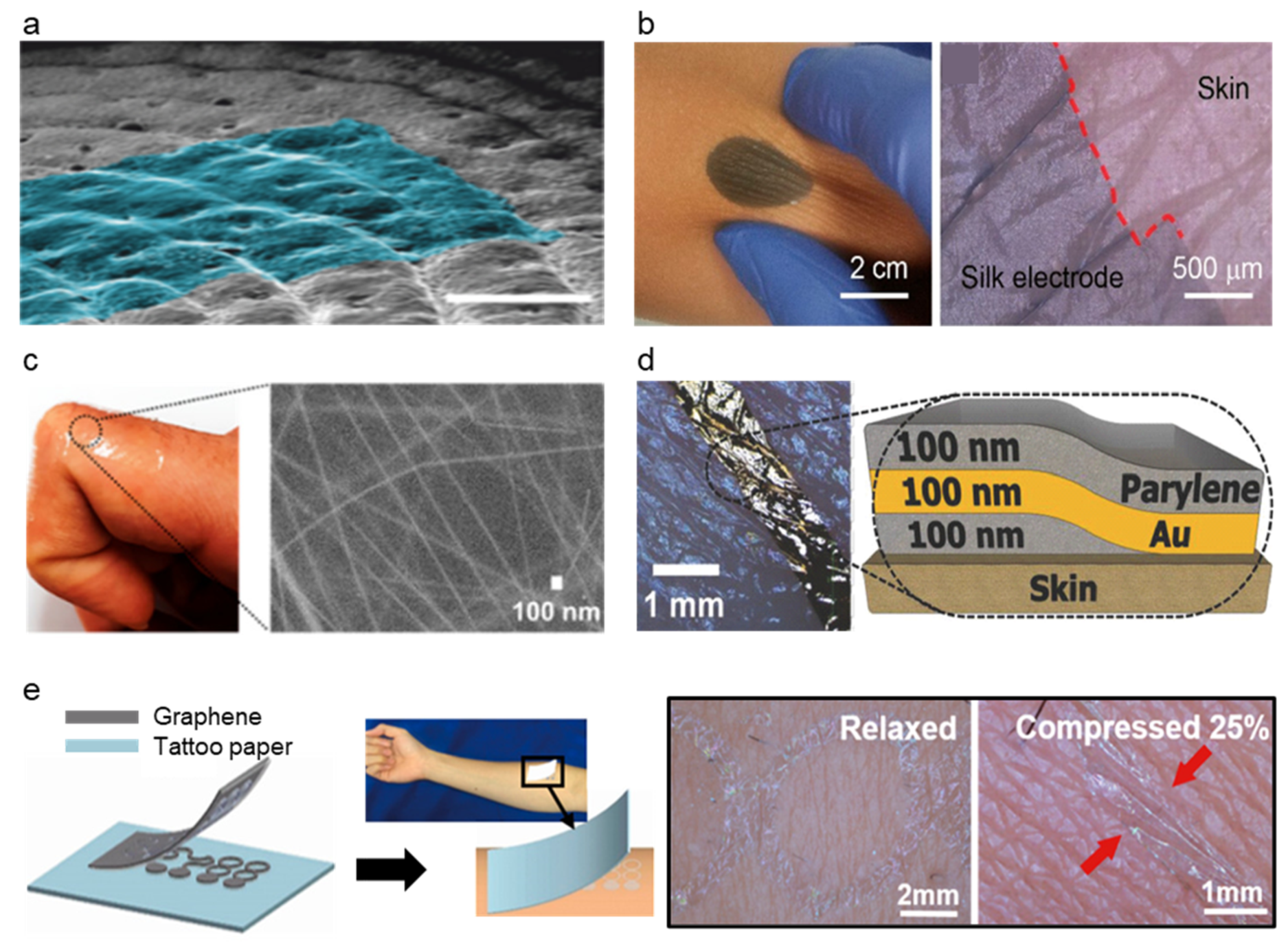 Micromachines 13 00629 g007