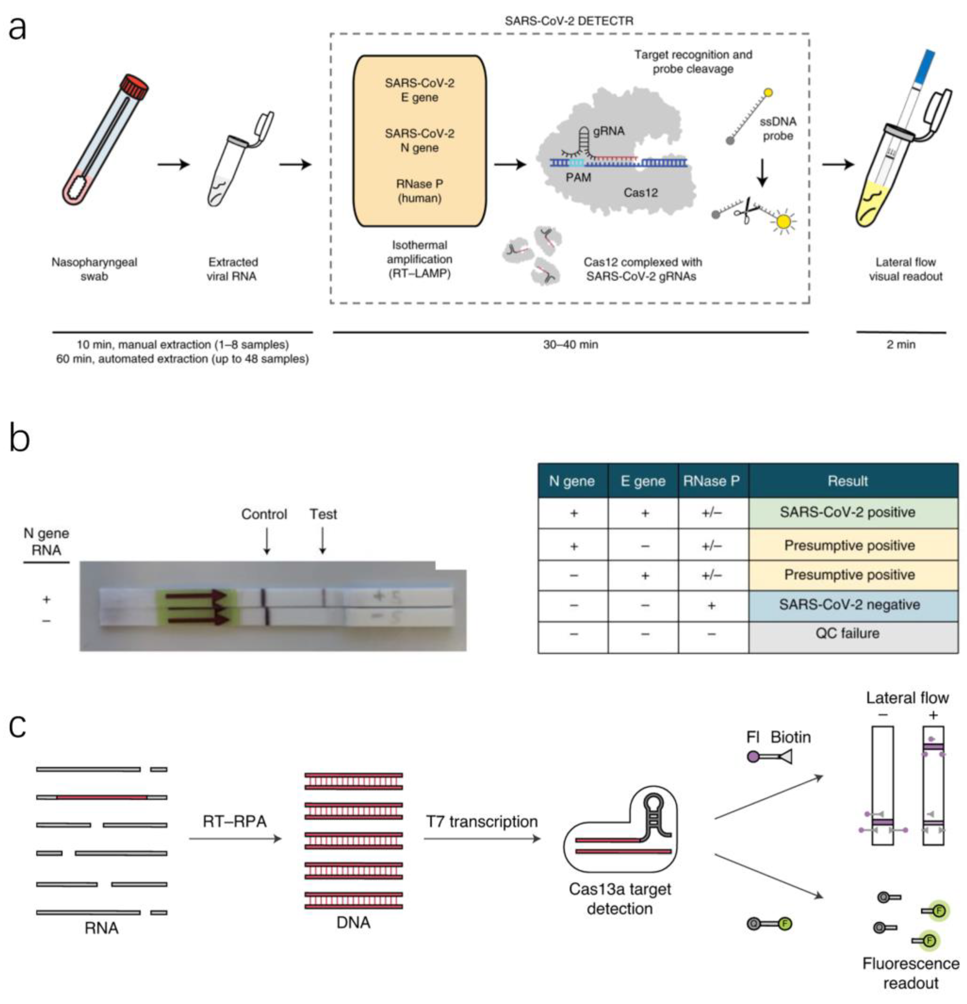Micromachines 13 00636 g005