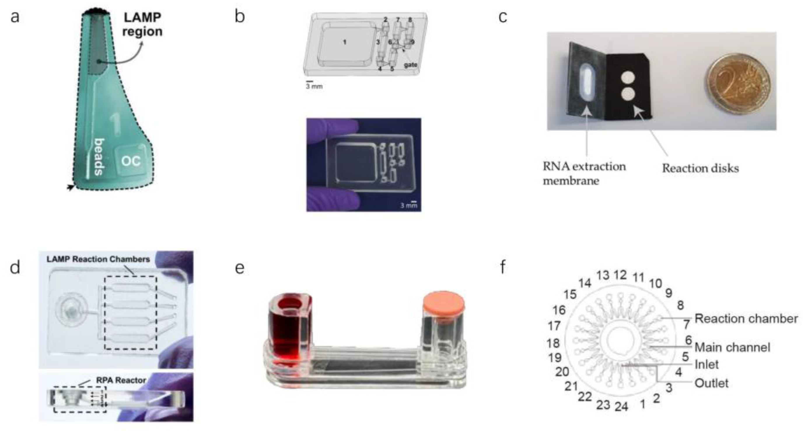 Micromachines 13 00636 g007