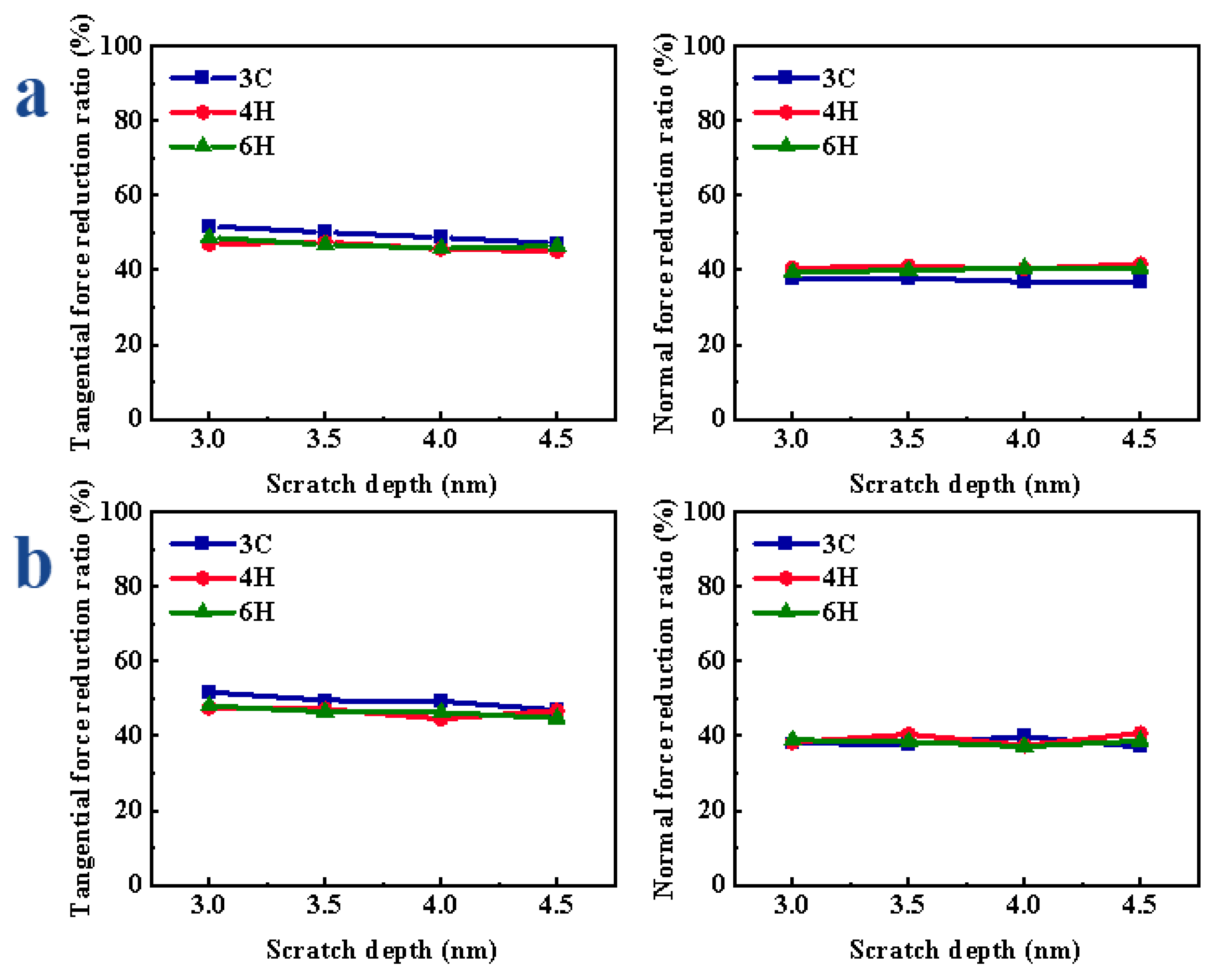 Micromachines 13 00640 g005
