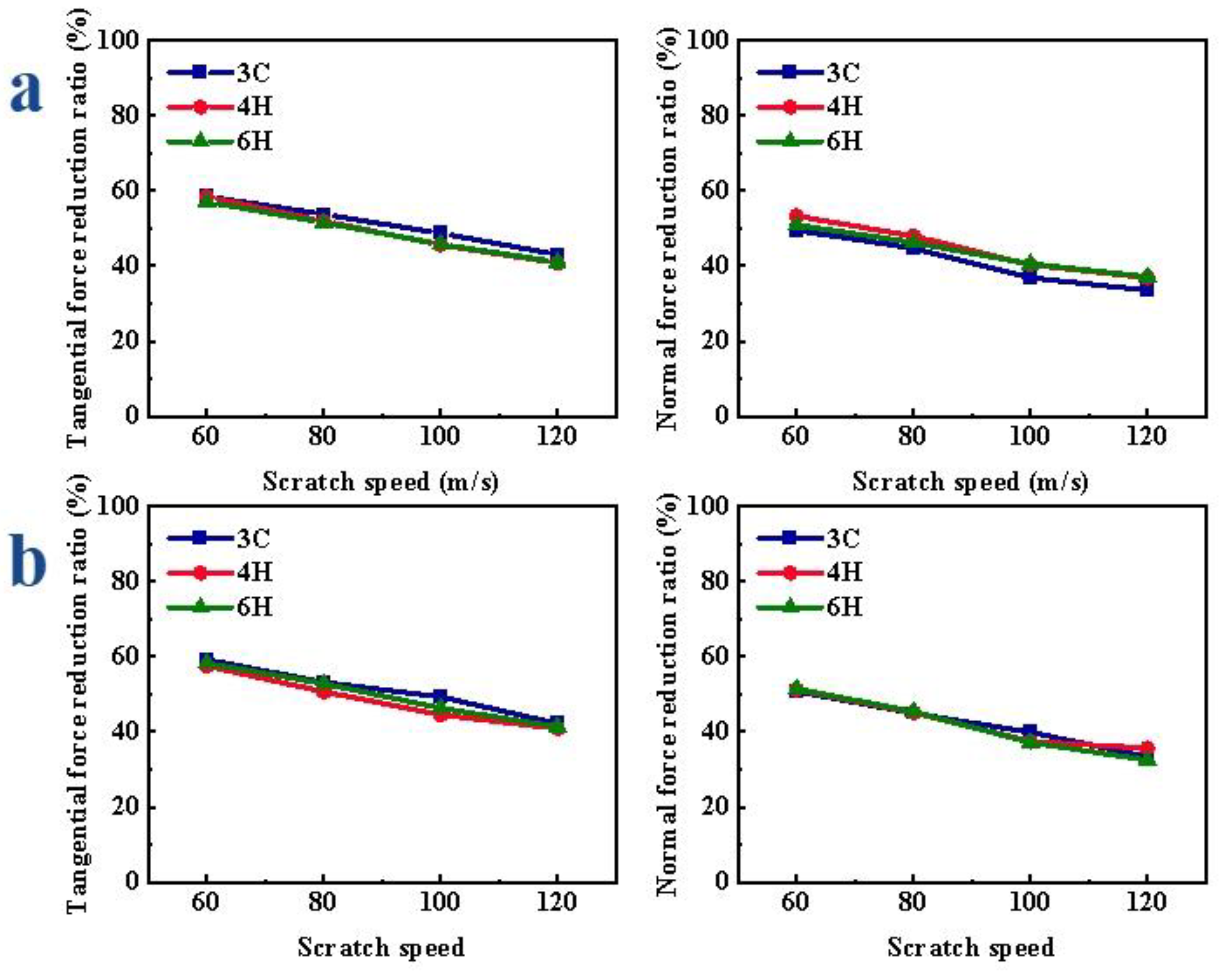 Micromachines 13 00640 g006