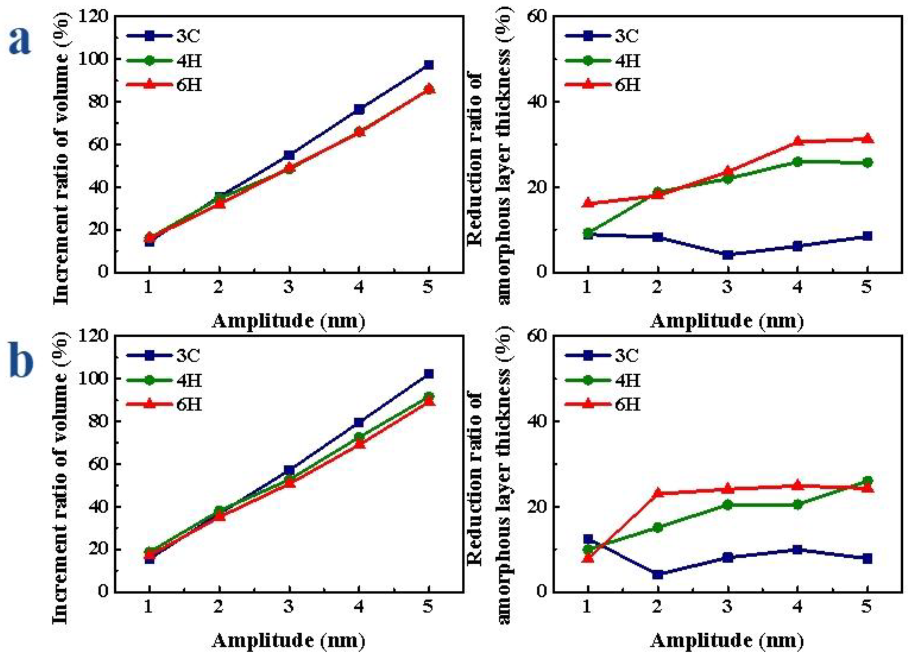 Micromachines 13 00640 g008