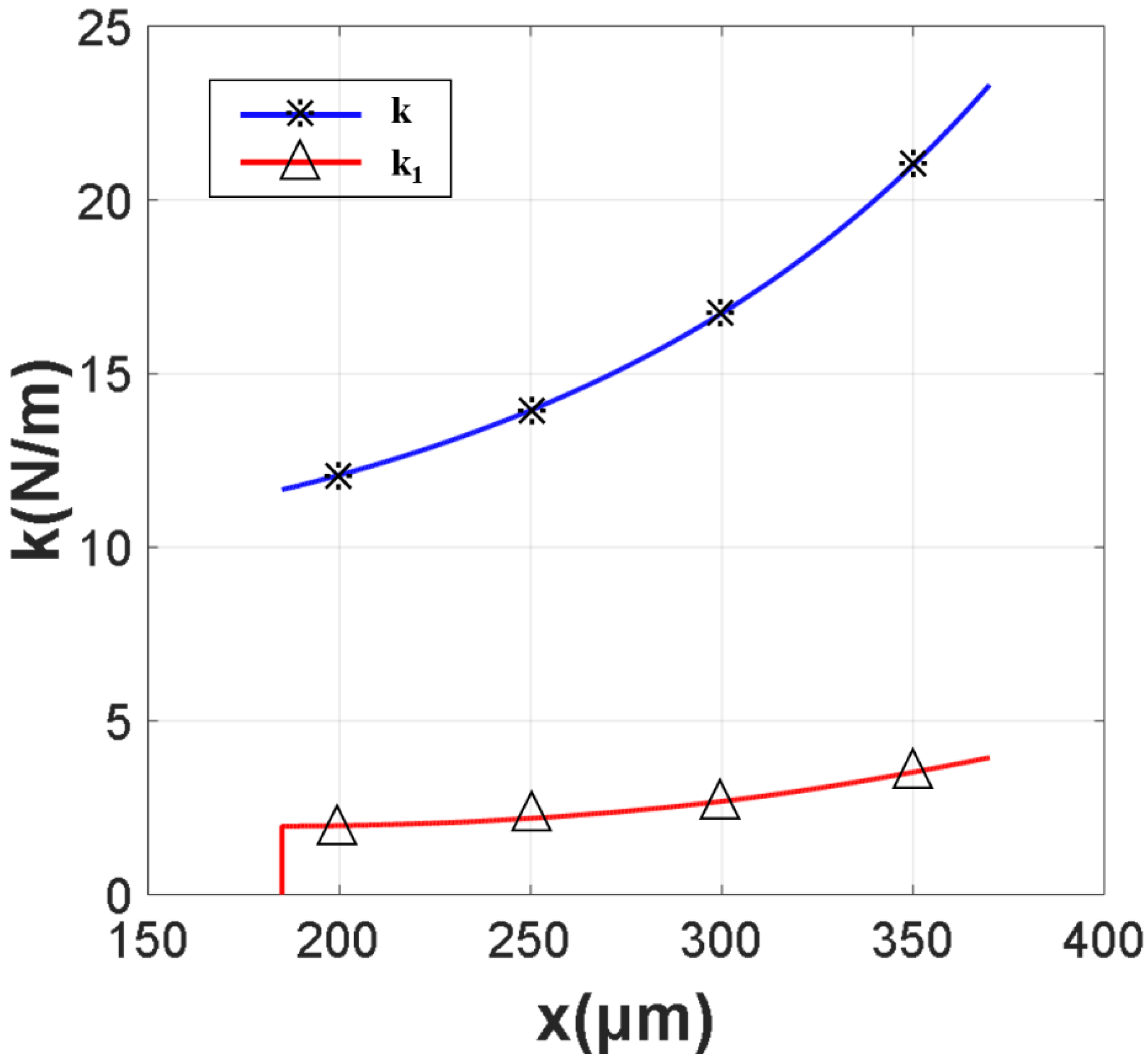 Micromachines 13 00646 g008