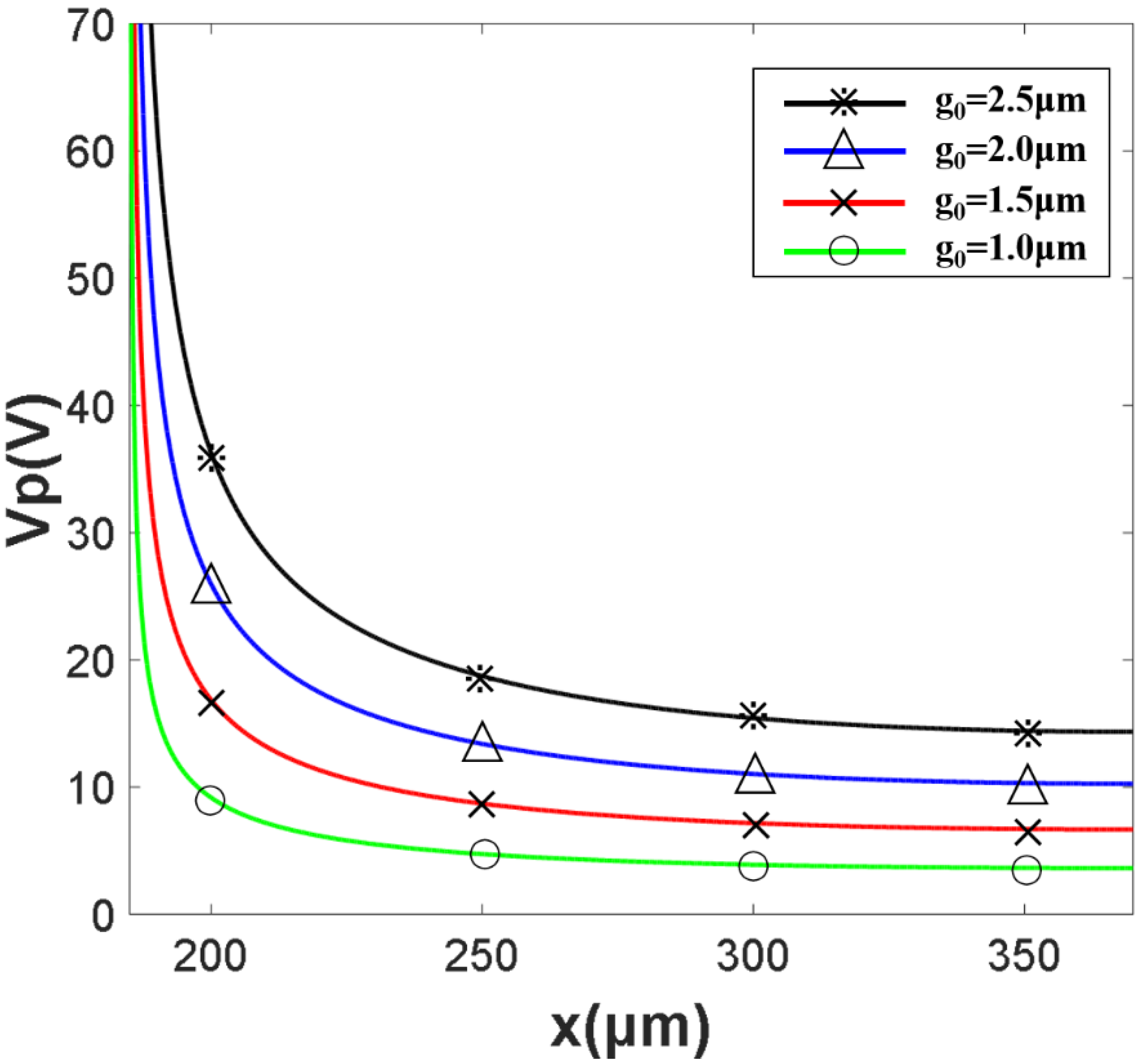 Micromachines 13 00646 g009