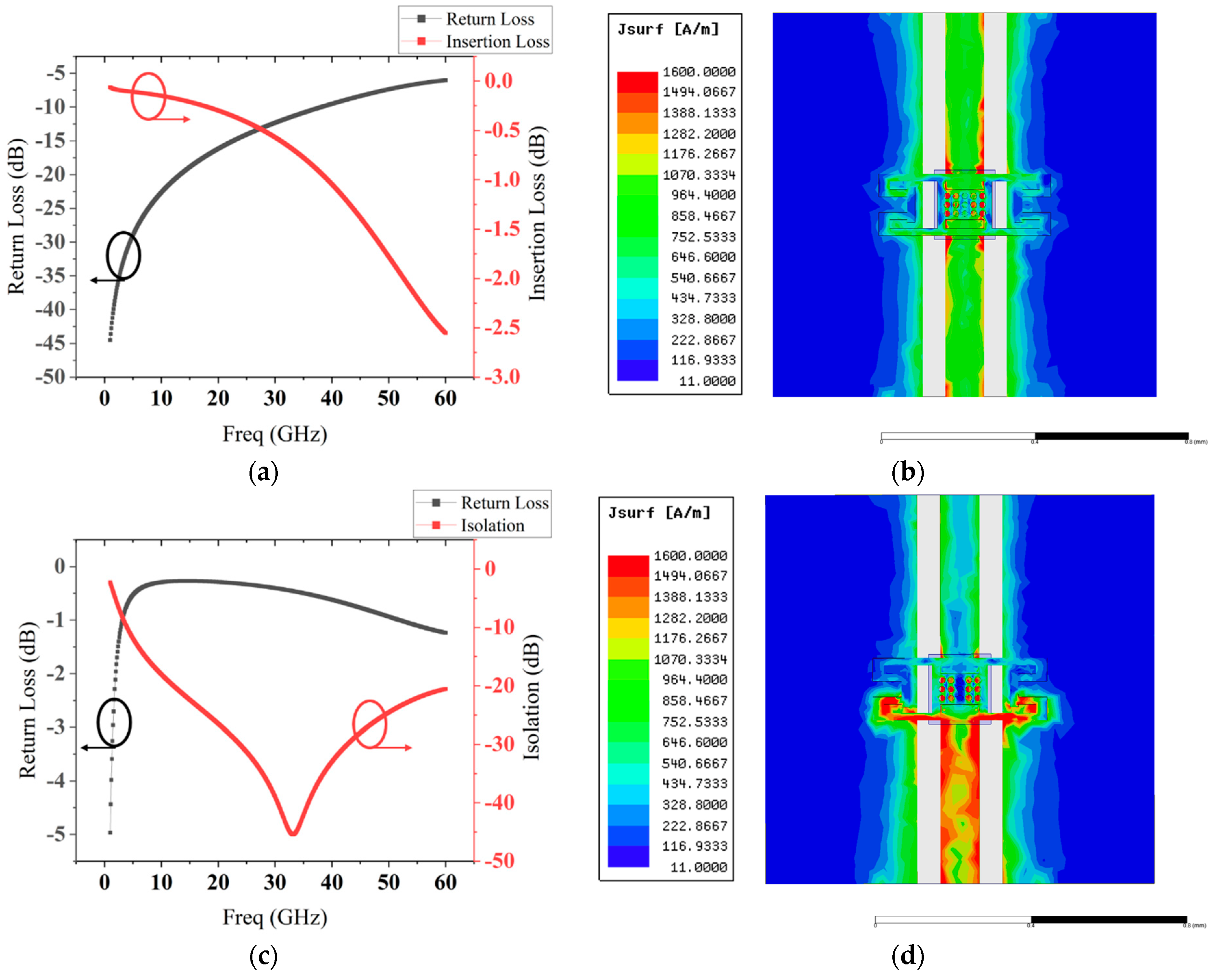 Micromachines 13 00646 g012