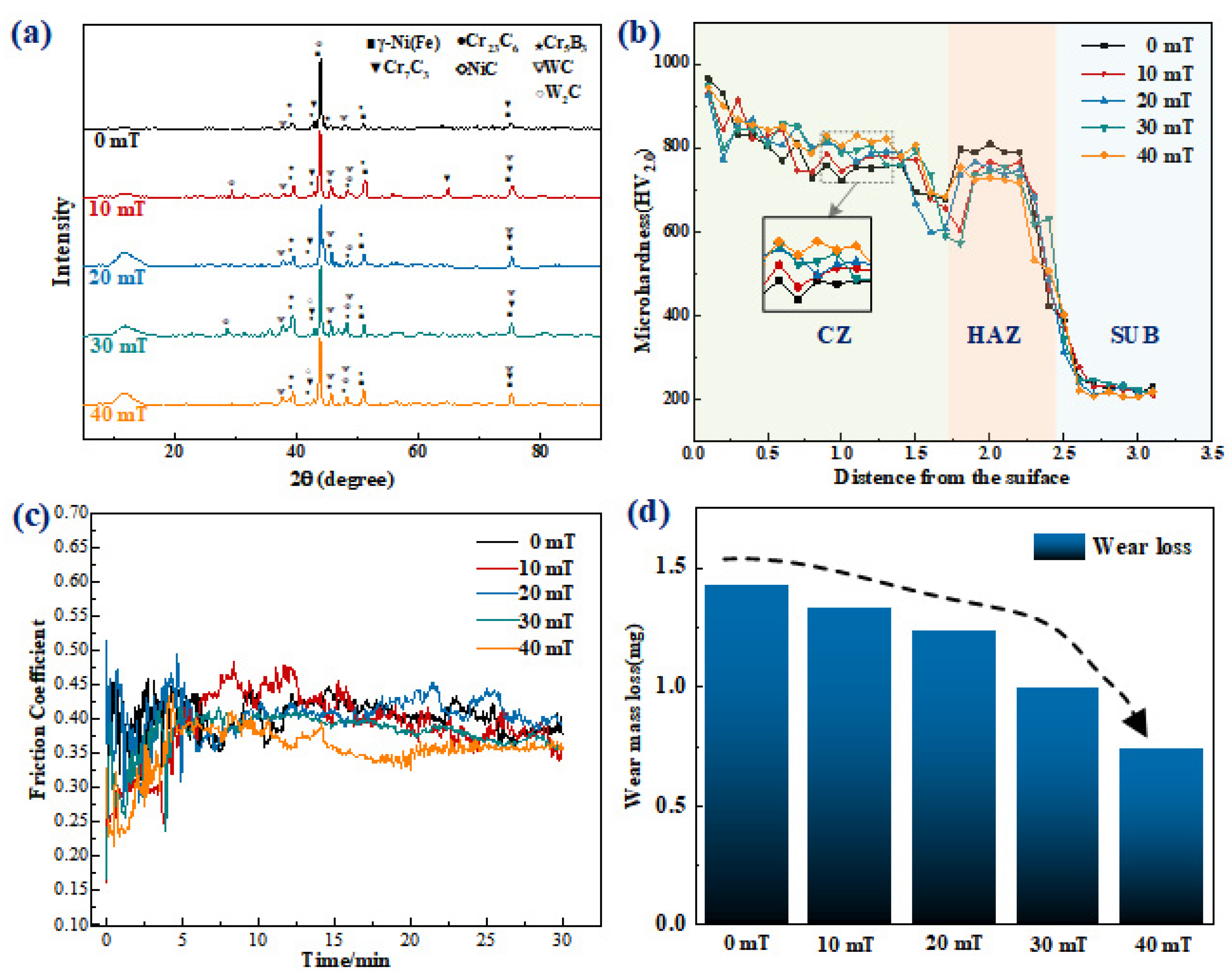 Micromachines 13 00653 g005