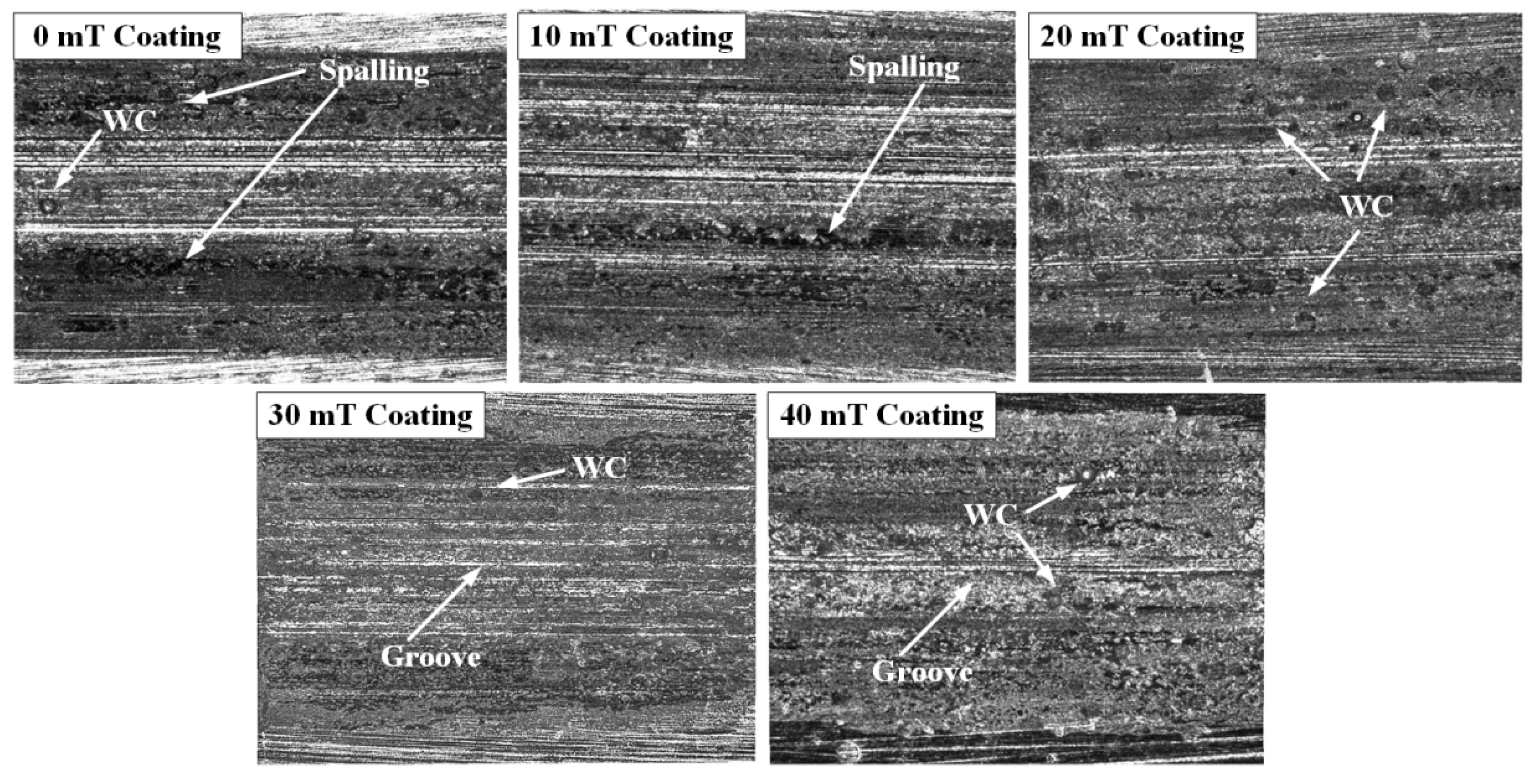 Micromachines 13 00653 g006