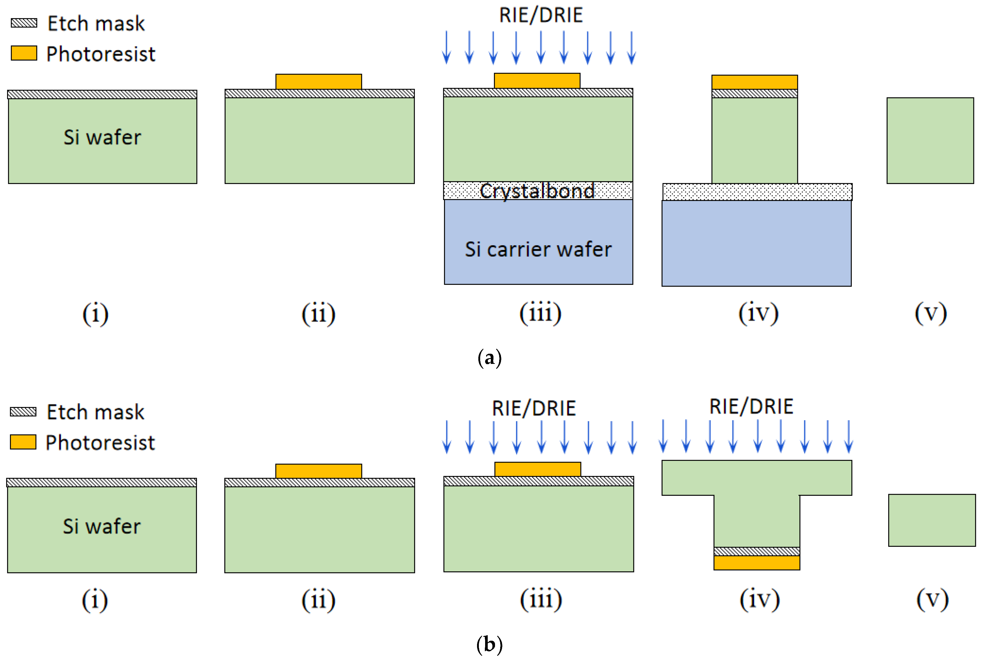 Micromachines 13 00657 g002 Micromachines 13 00657 g002