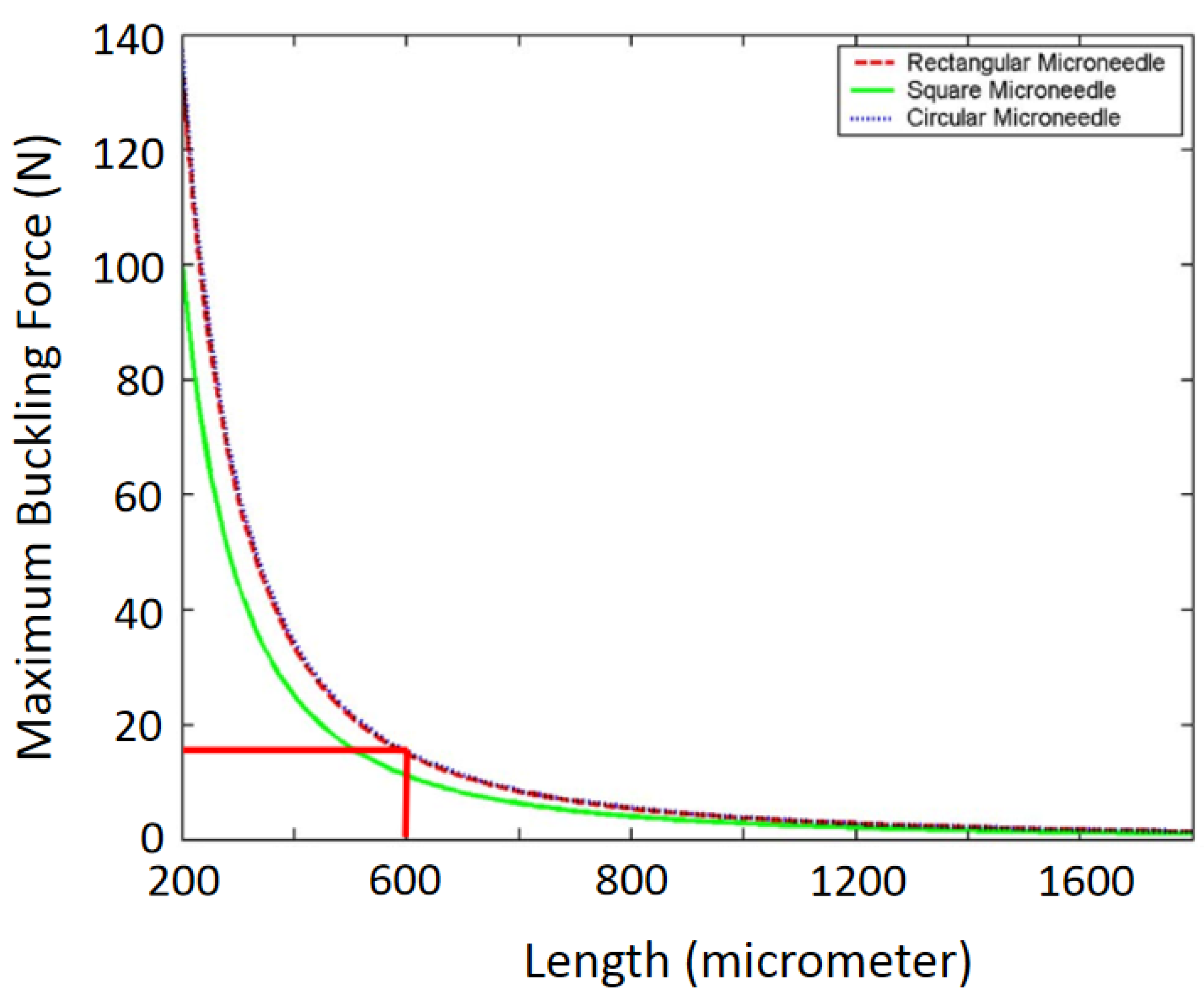 Micromachines 13 00657 g005 Micromachines 13 00657 g005