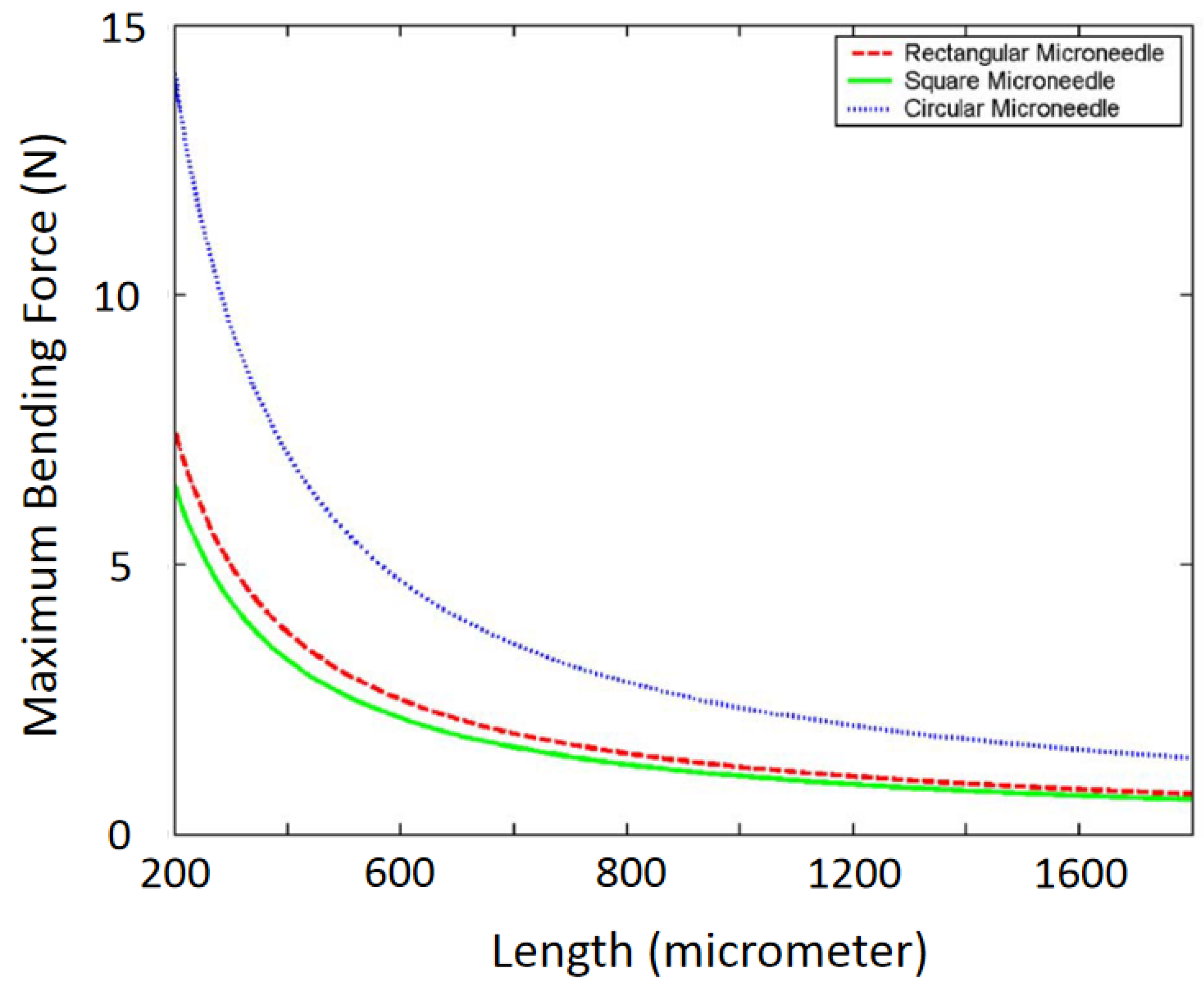 Micromachines 13 00657 g006 Micromachines 13 00657 g006