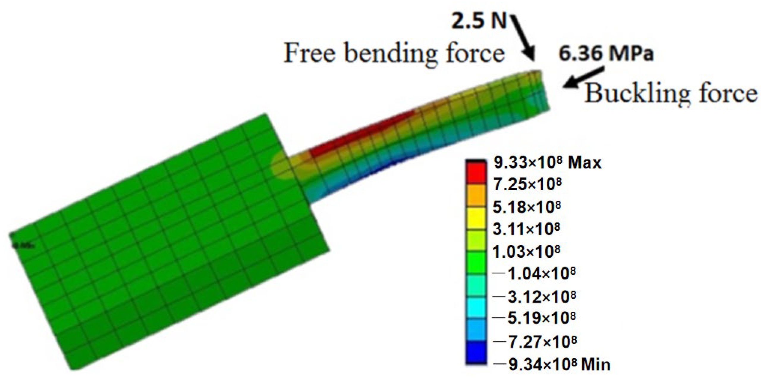 Micromachines 13 00657 g007 Micromachines 13 00657 g007