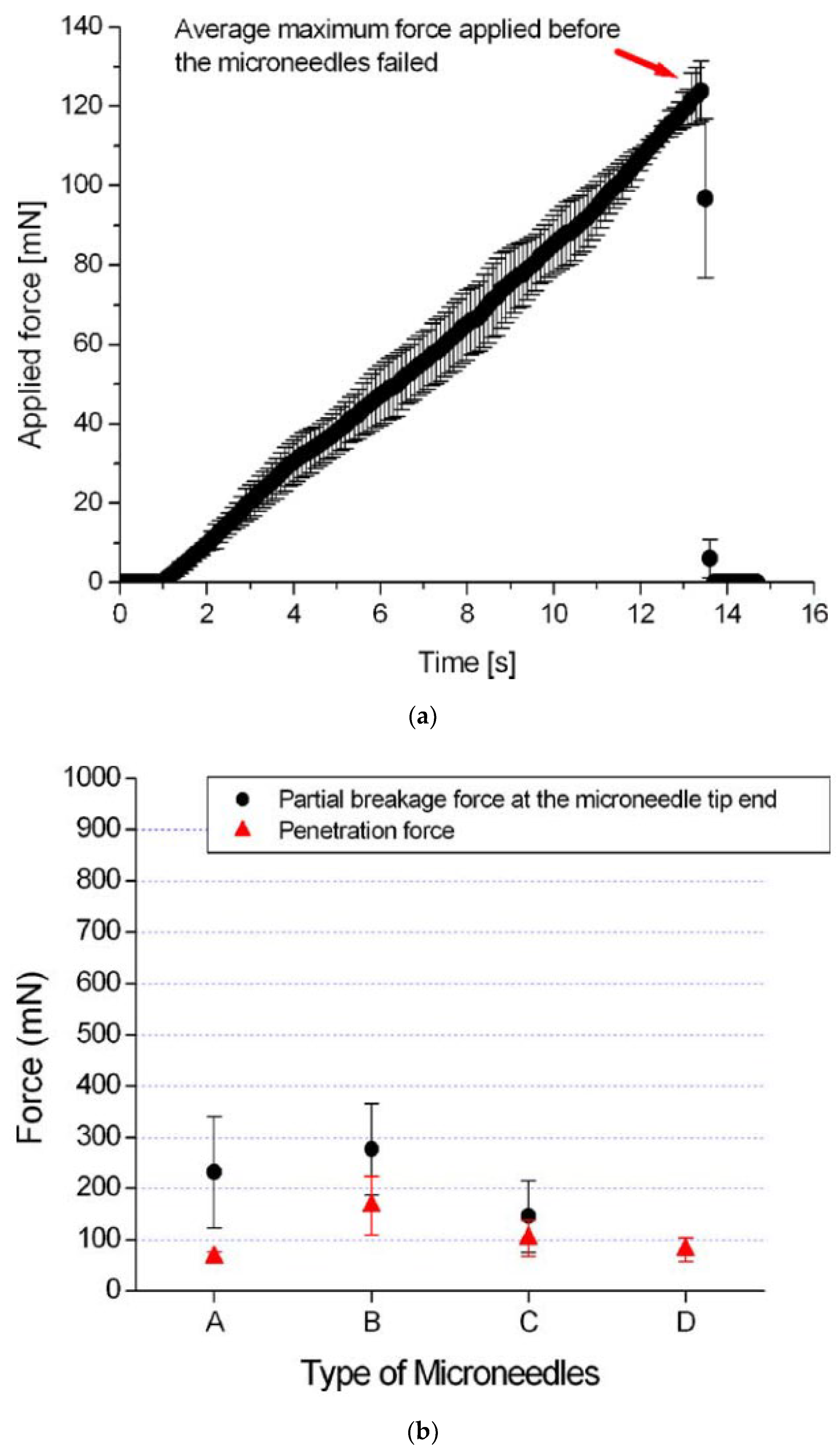 Micromachines 13 00657 g011 Micromachines 13 00657 g011