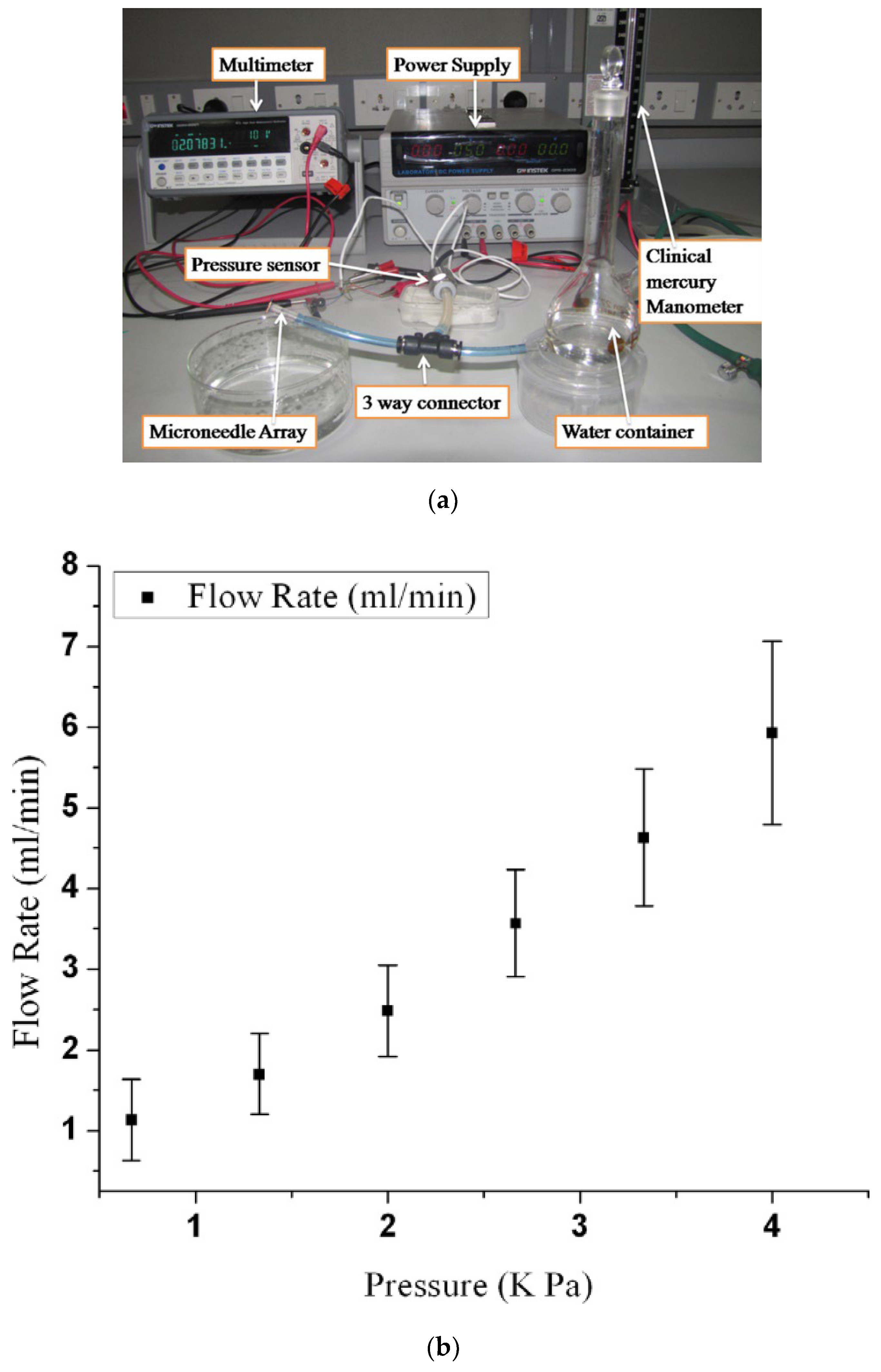 Micromachines 13 00657 g013 Micromachines 13 00657 g013
