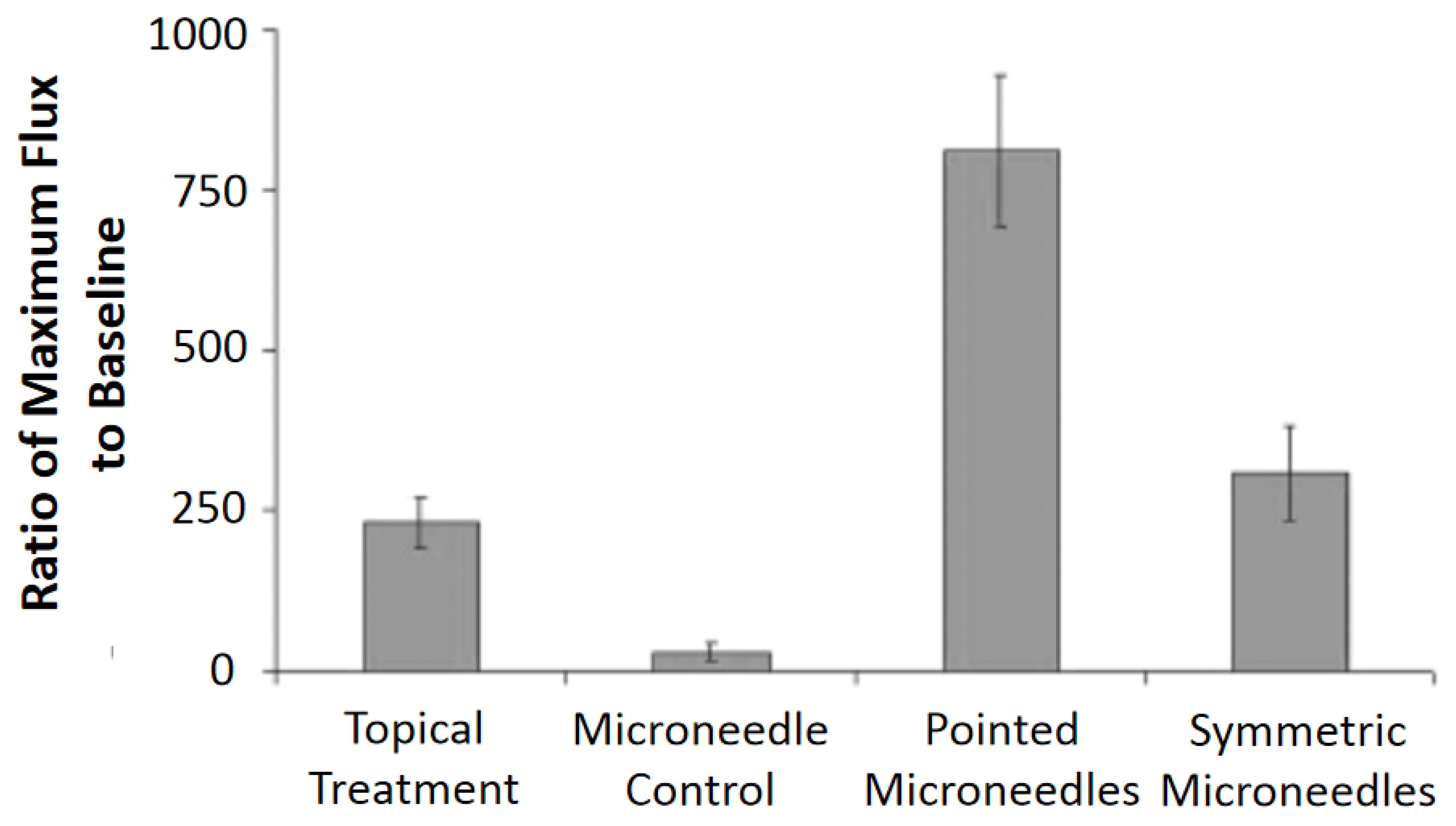 Micromachines 13 00657 g014 Micromachines 13 00657 g014