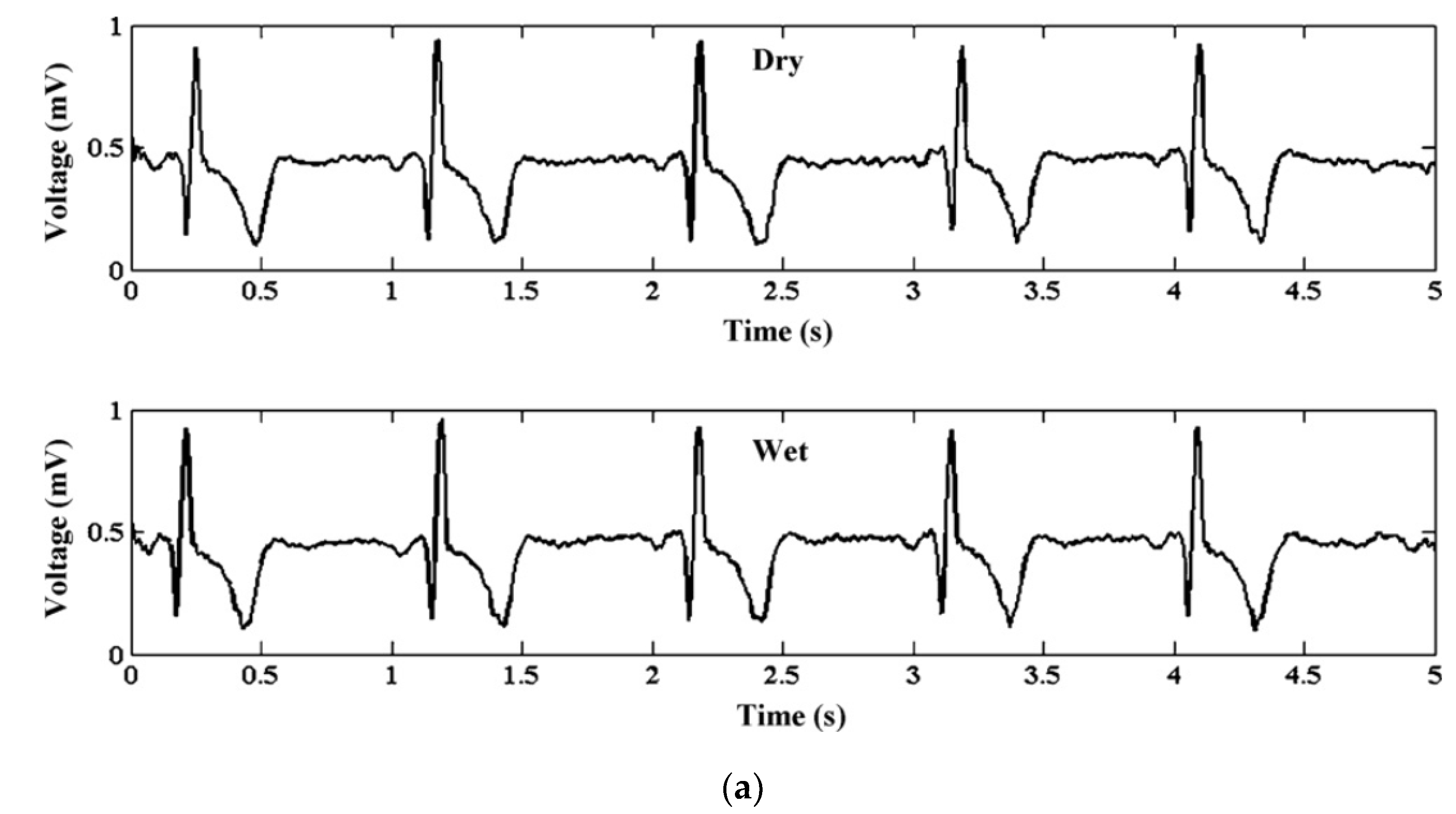 Micromachines 13 00657 g015a Micromachines 13 00657 g015a
