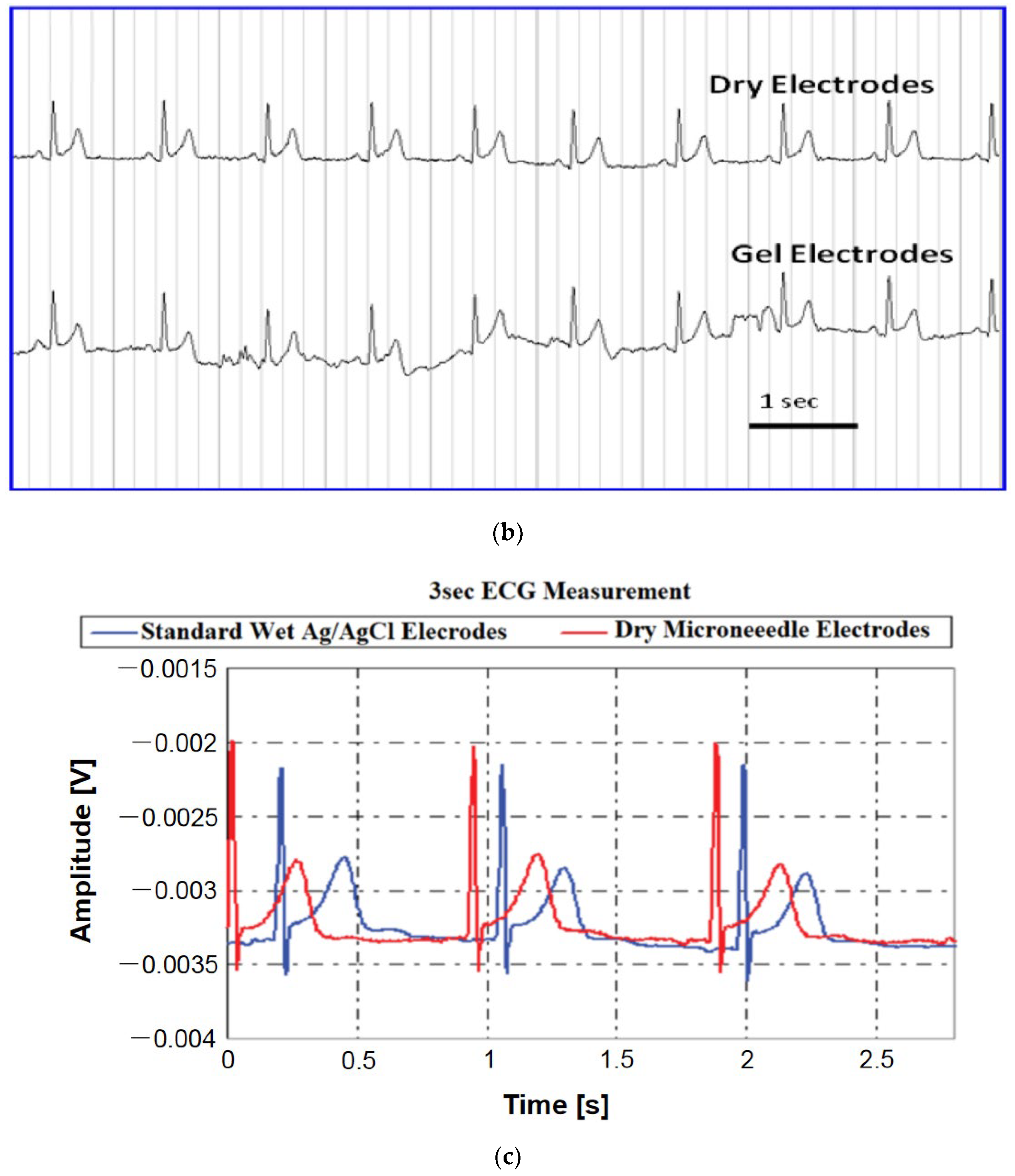 Micromachines 13 00657 g015b Micromachines 13 00657 g015b
