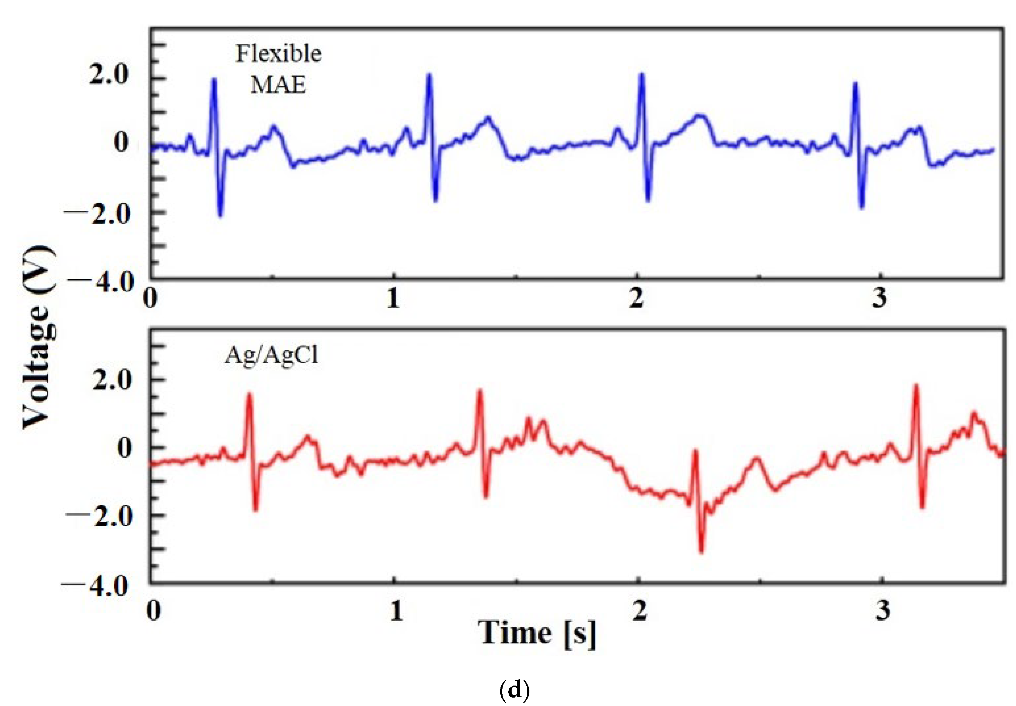 Micromachines 13 00657 g015c Micromachines 13 00657 g015c