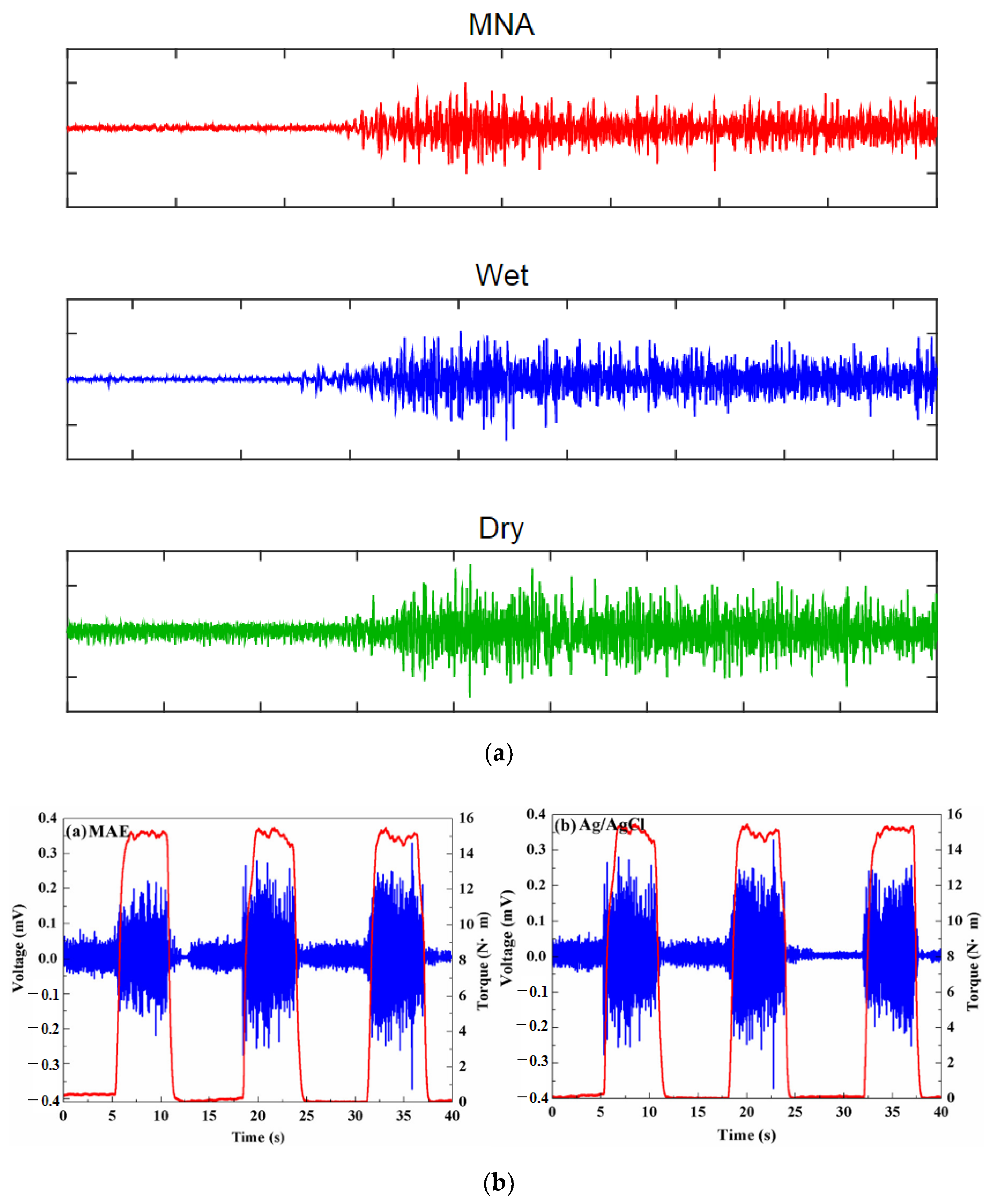 Micromachines 13 00657 g017a Micromachines 13 00657 g017a