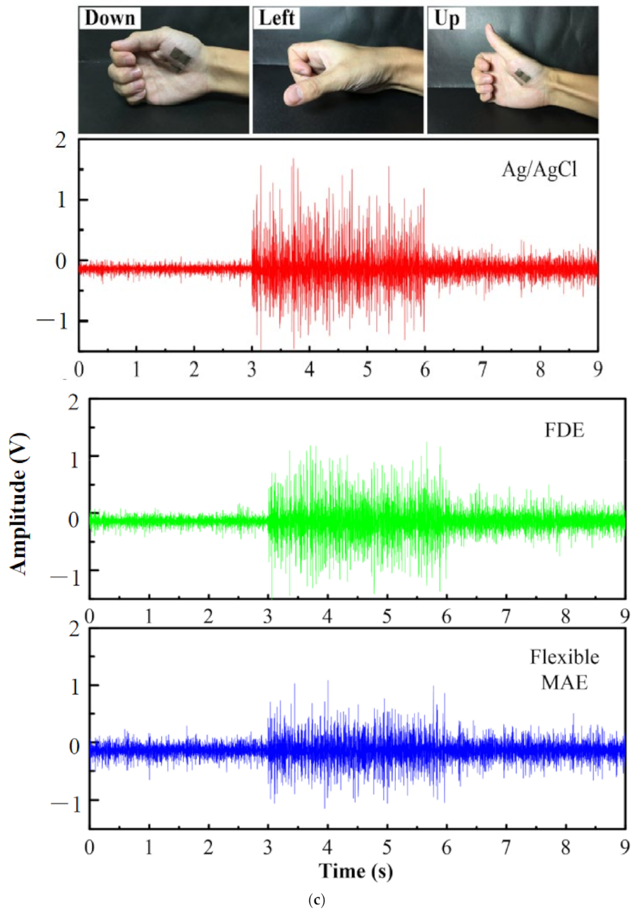 Micromachines 13 00657 g017b Micromachines 13 00657 g017b