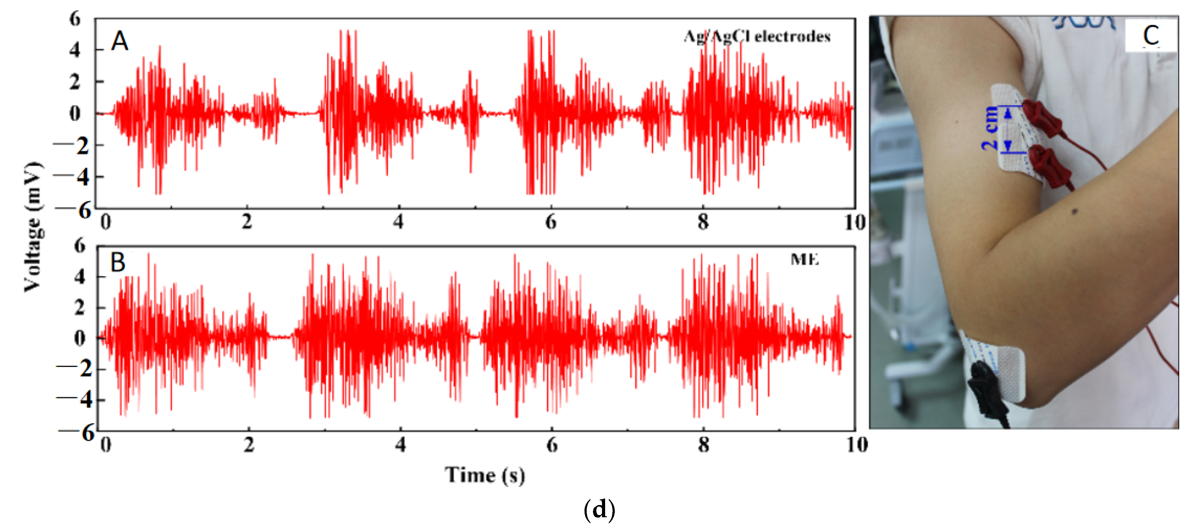 Micromachines 13 00657 g017c Micromachines 13 00657 g017c
