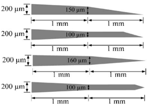 Micromachines 13 00657 i001 Micromachines 13 00657 i001