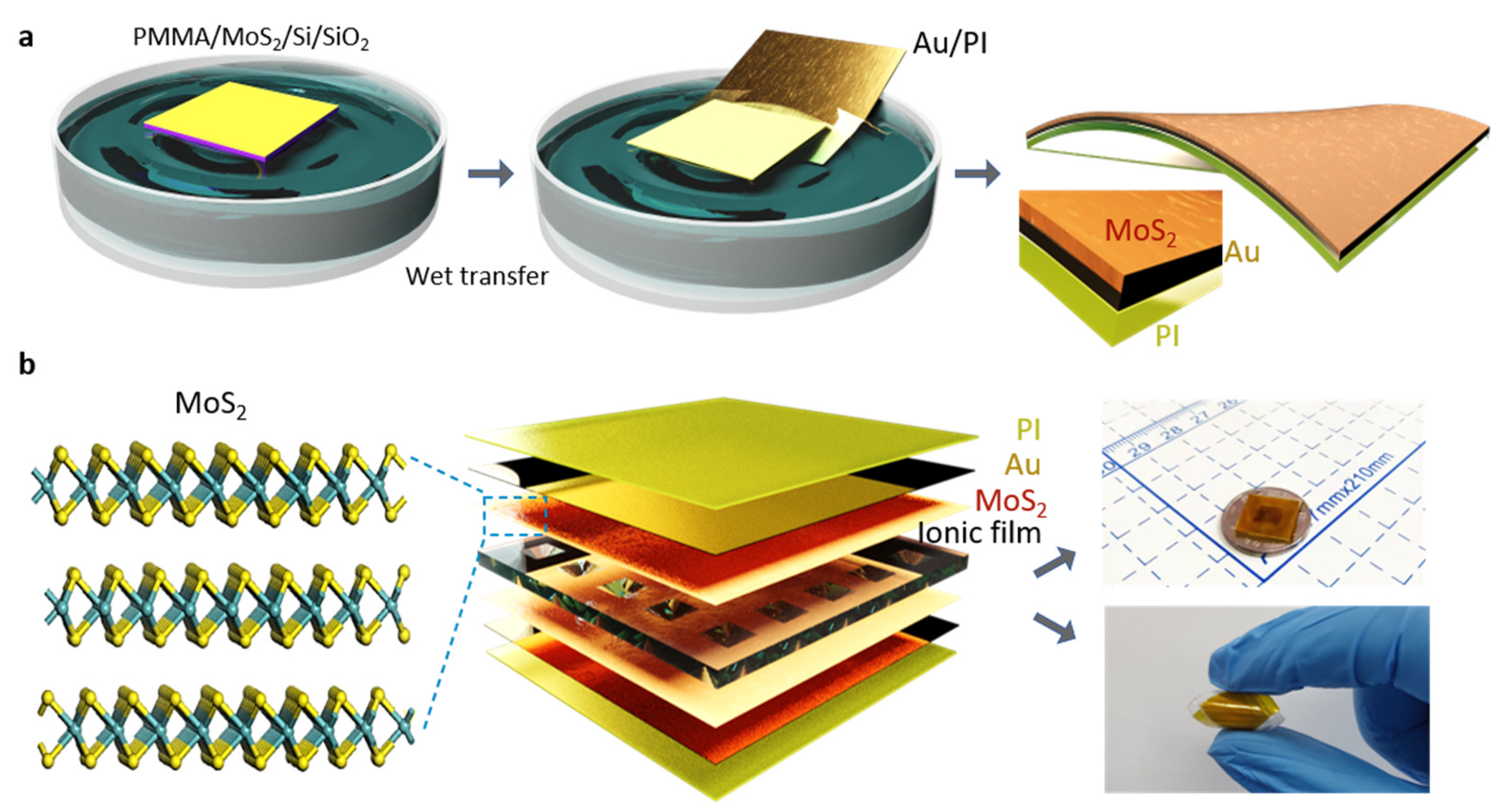 Micromachines 13 00660 g001