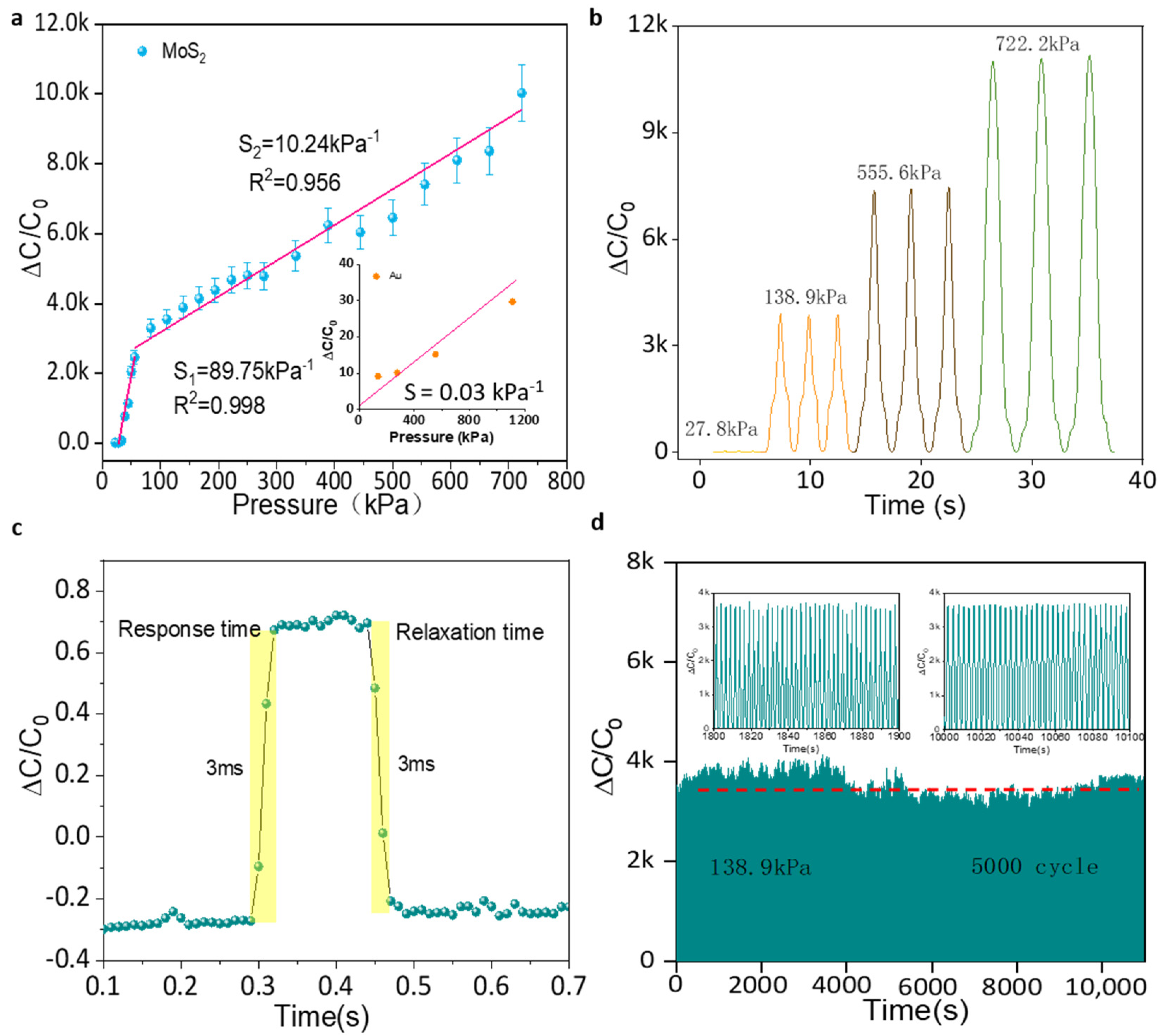 Micromachines 13 00660 g004