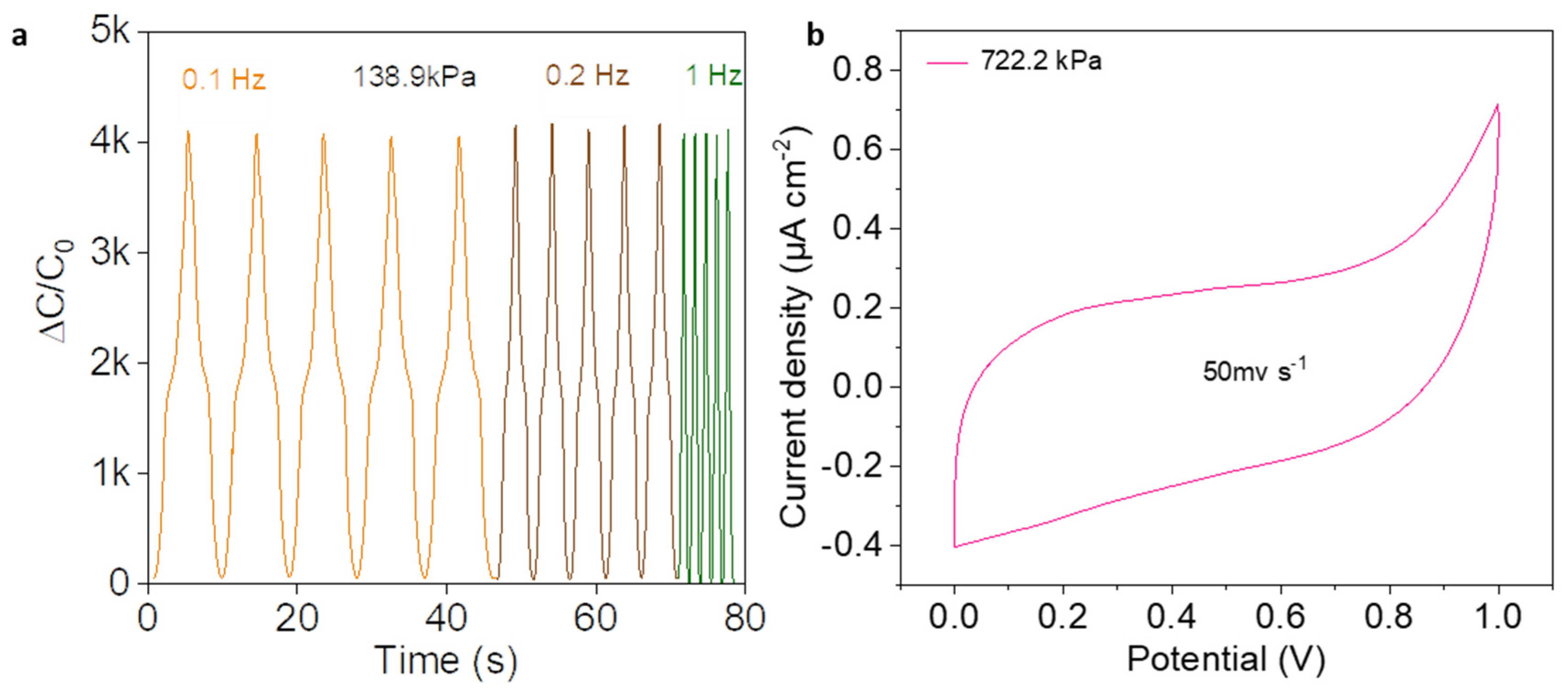 Micromachines 13 00660 g005