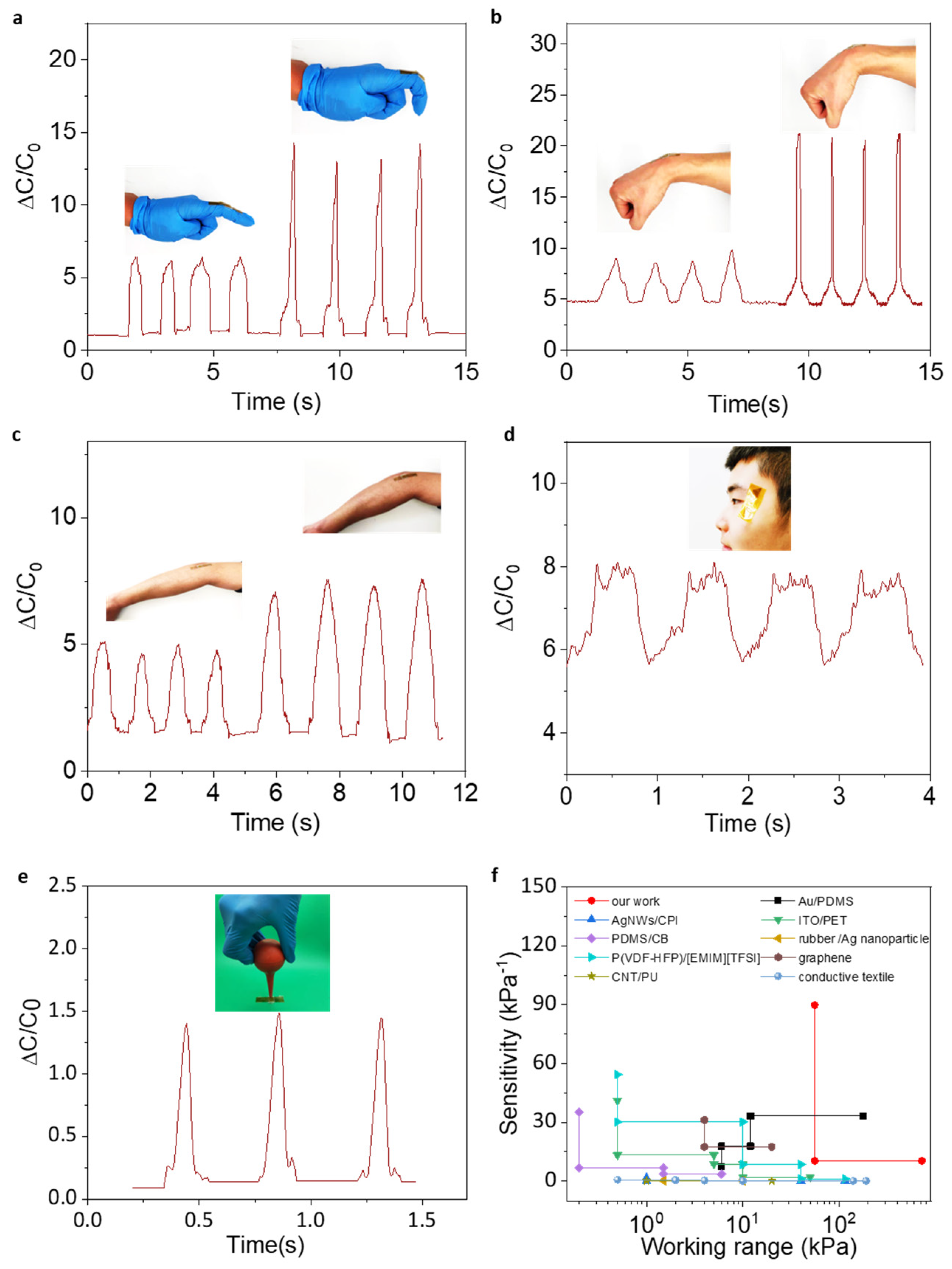 Micromachines 13 00660 g007