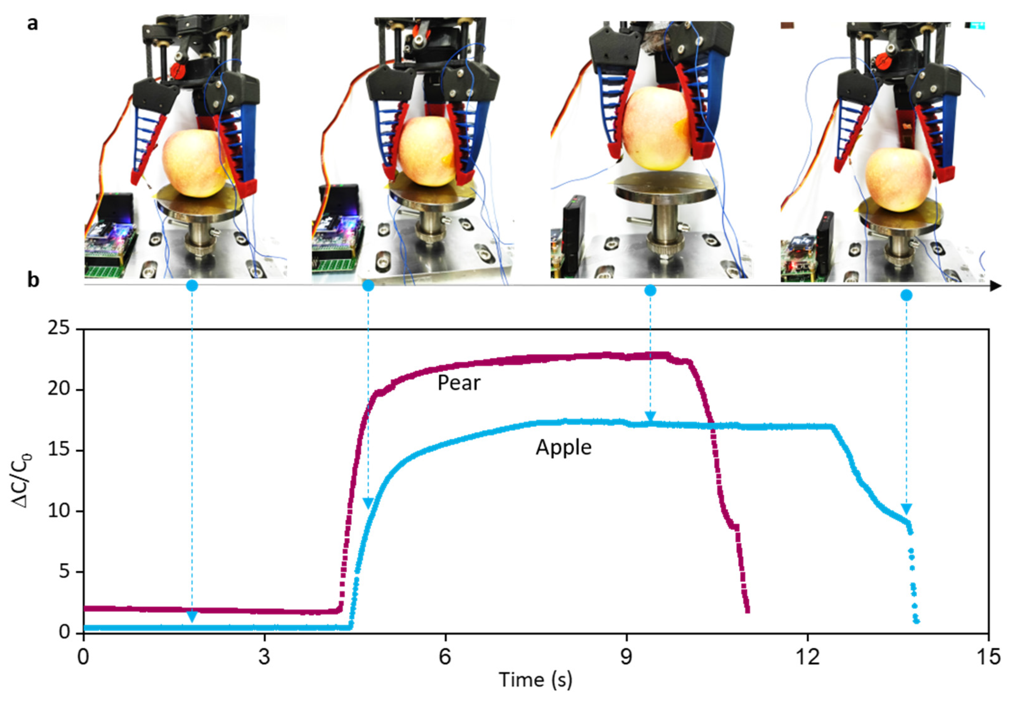 Micromachines 13 00660 g008