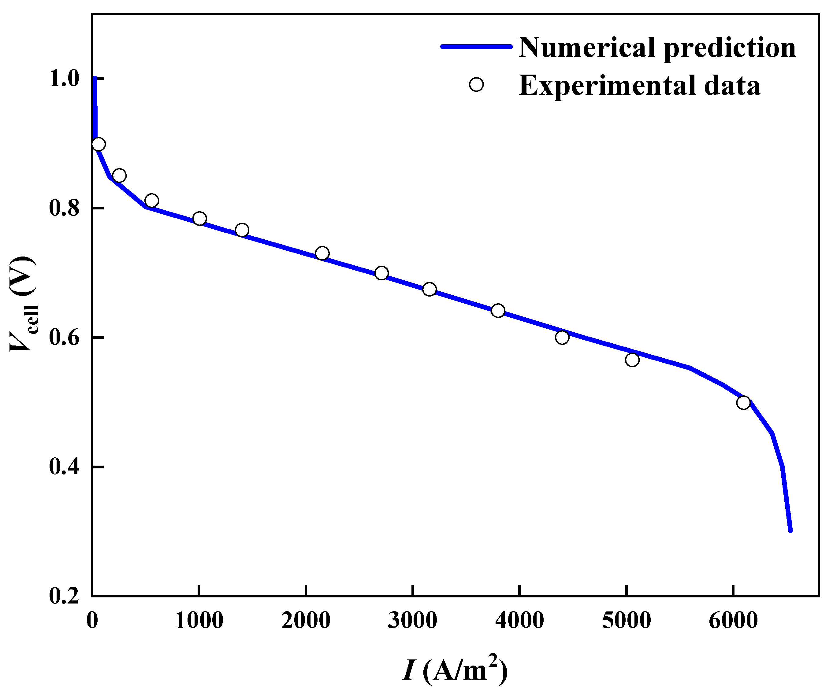 Micromachines 13 00665 g002