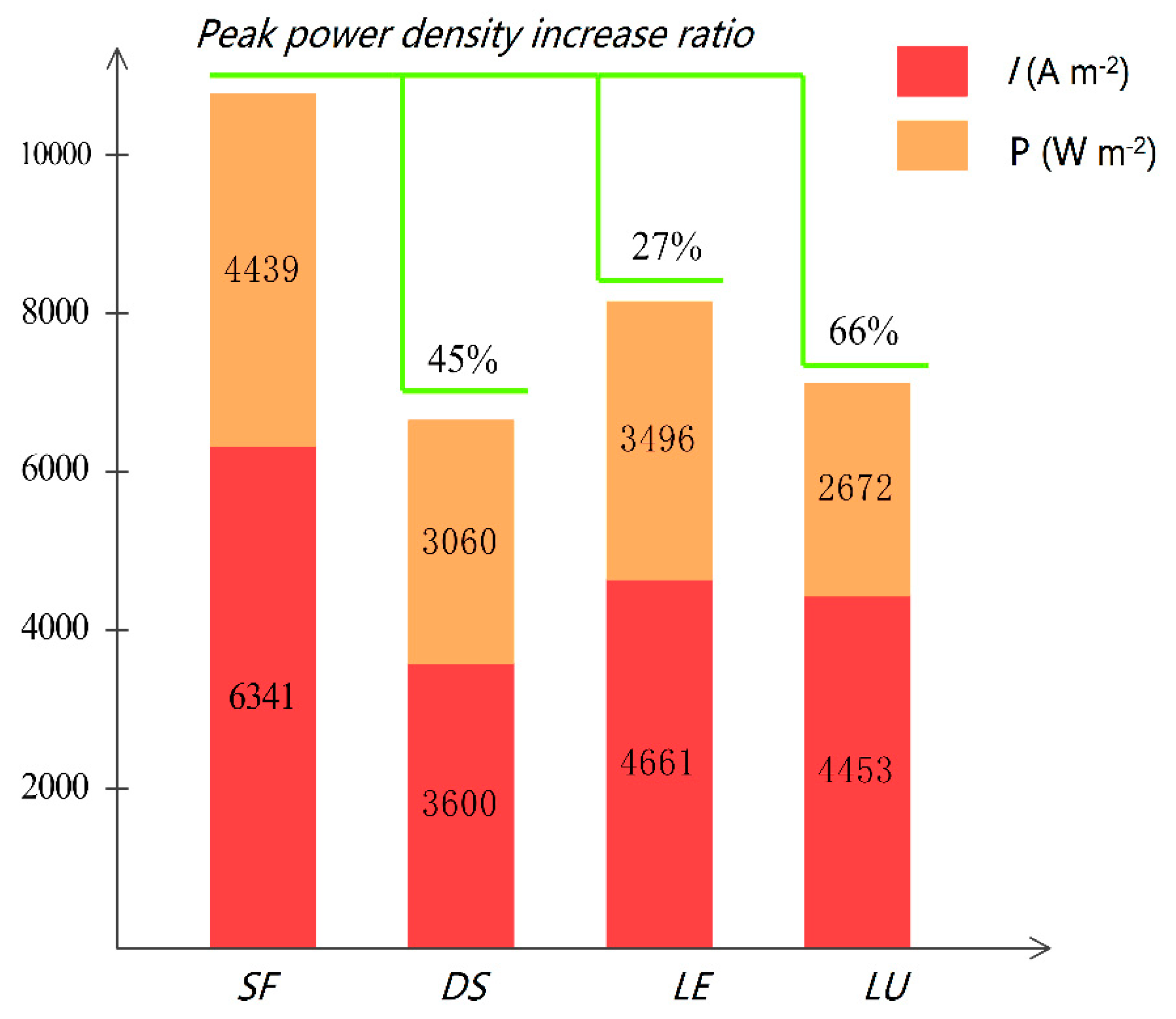 Micromachines 13 00665 g004