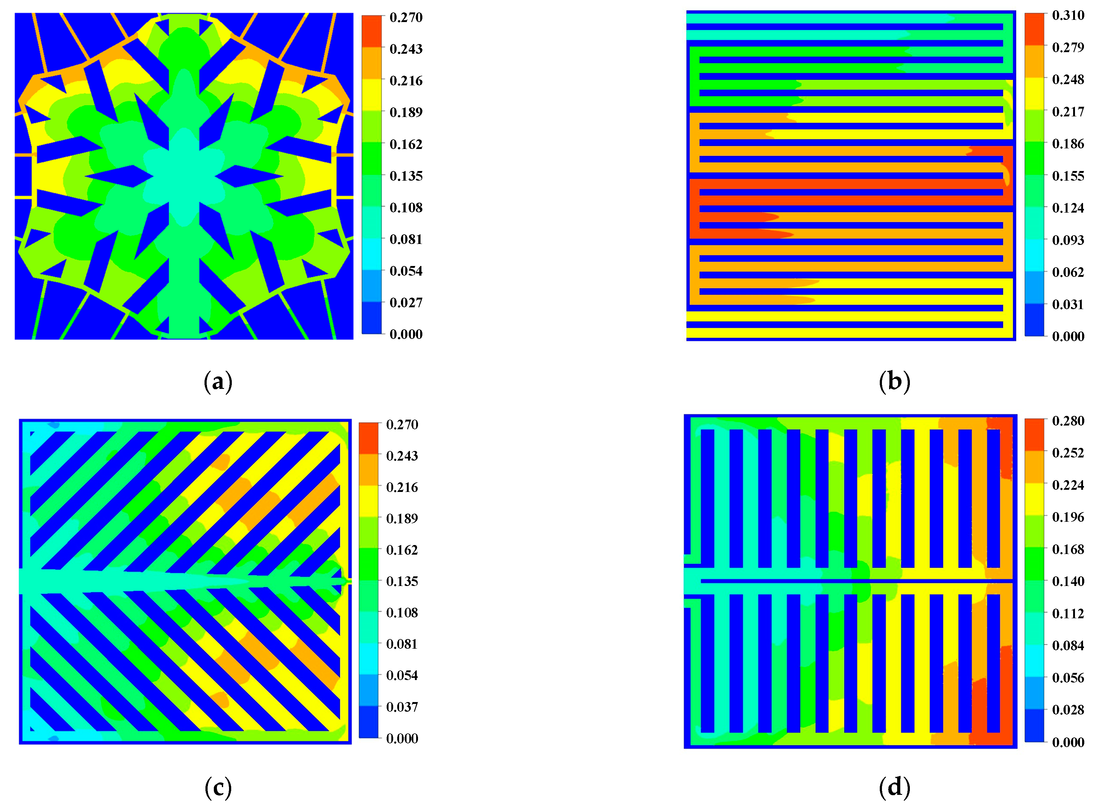 Micromachines 13 00665 g007