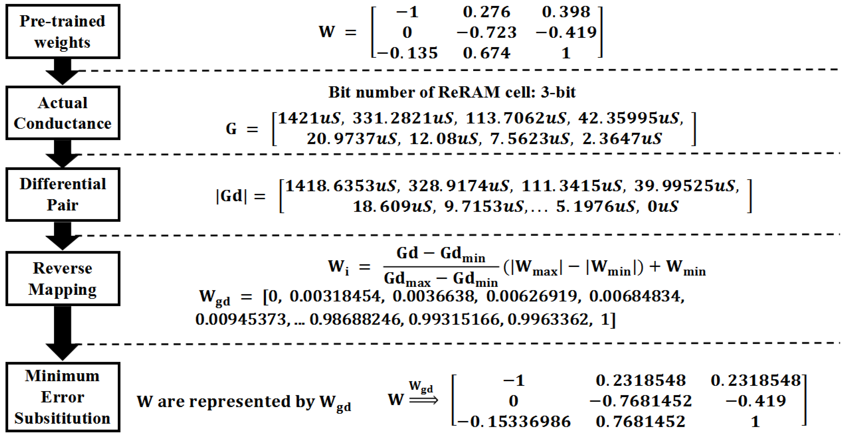 Micromachines 13 00667 g006