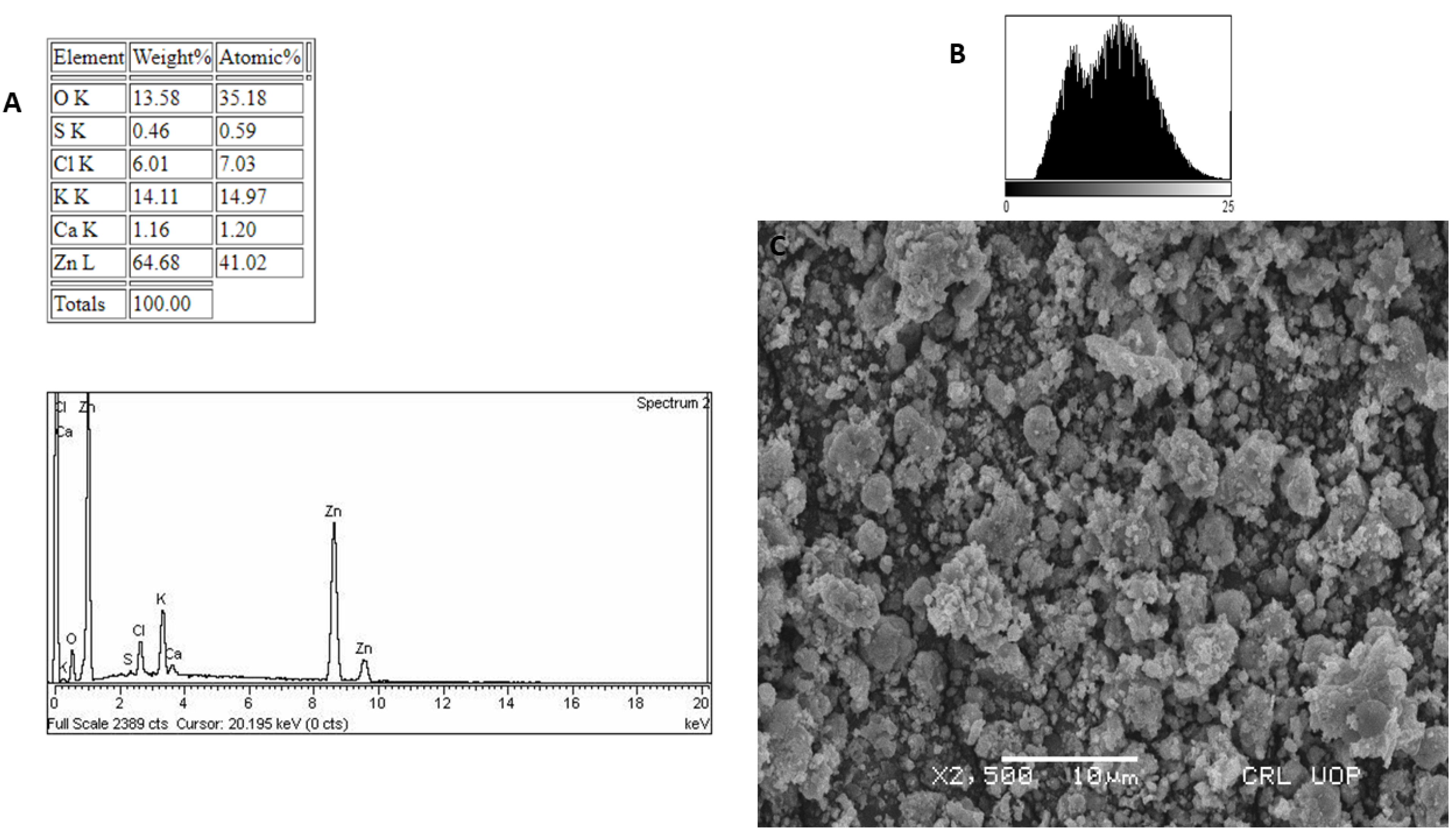 Micromachines 13 00668 g003