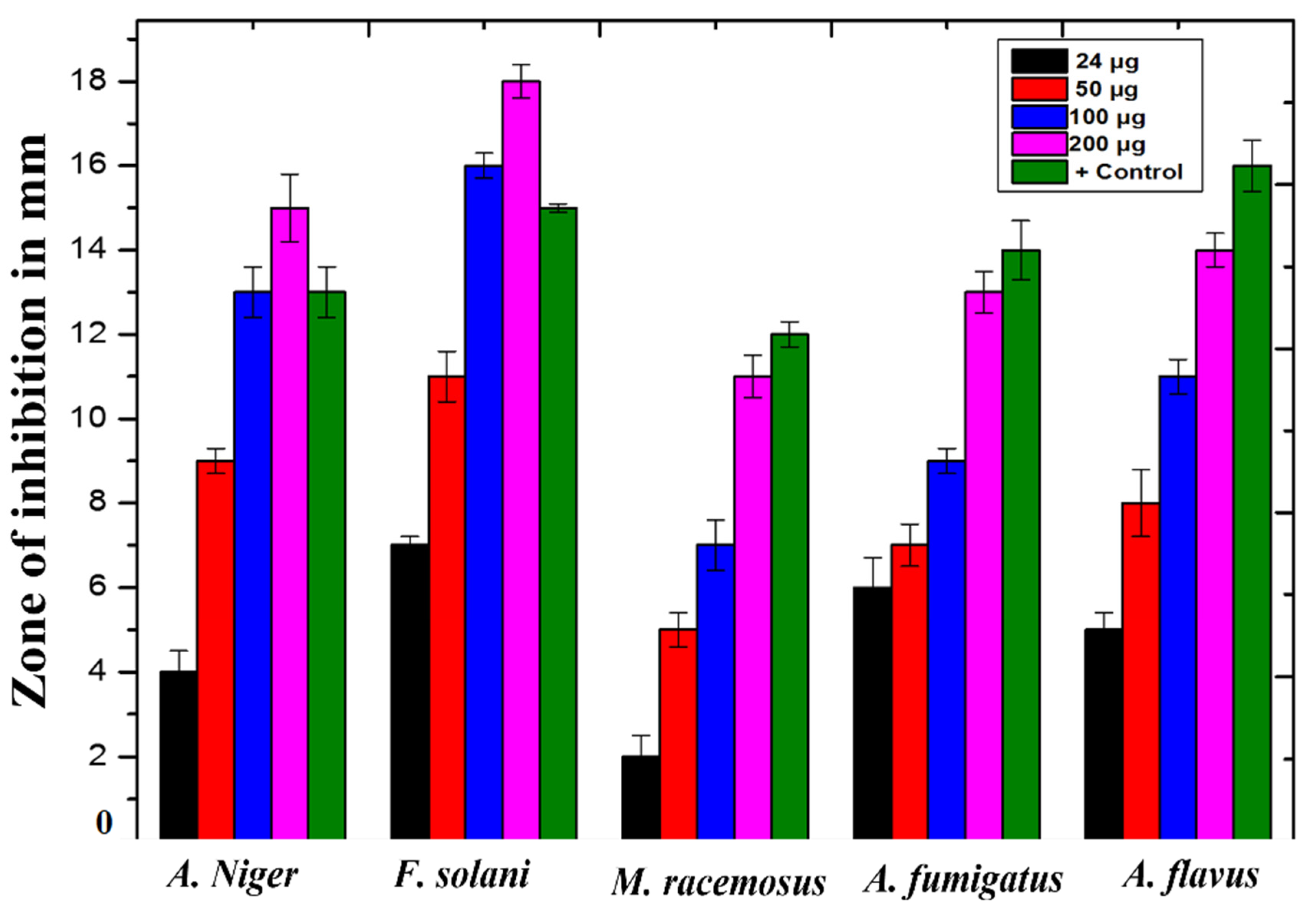 Micromachines 13 00668 g005