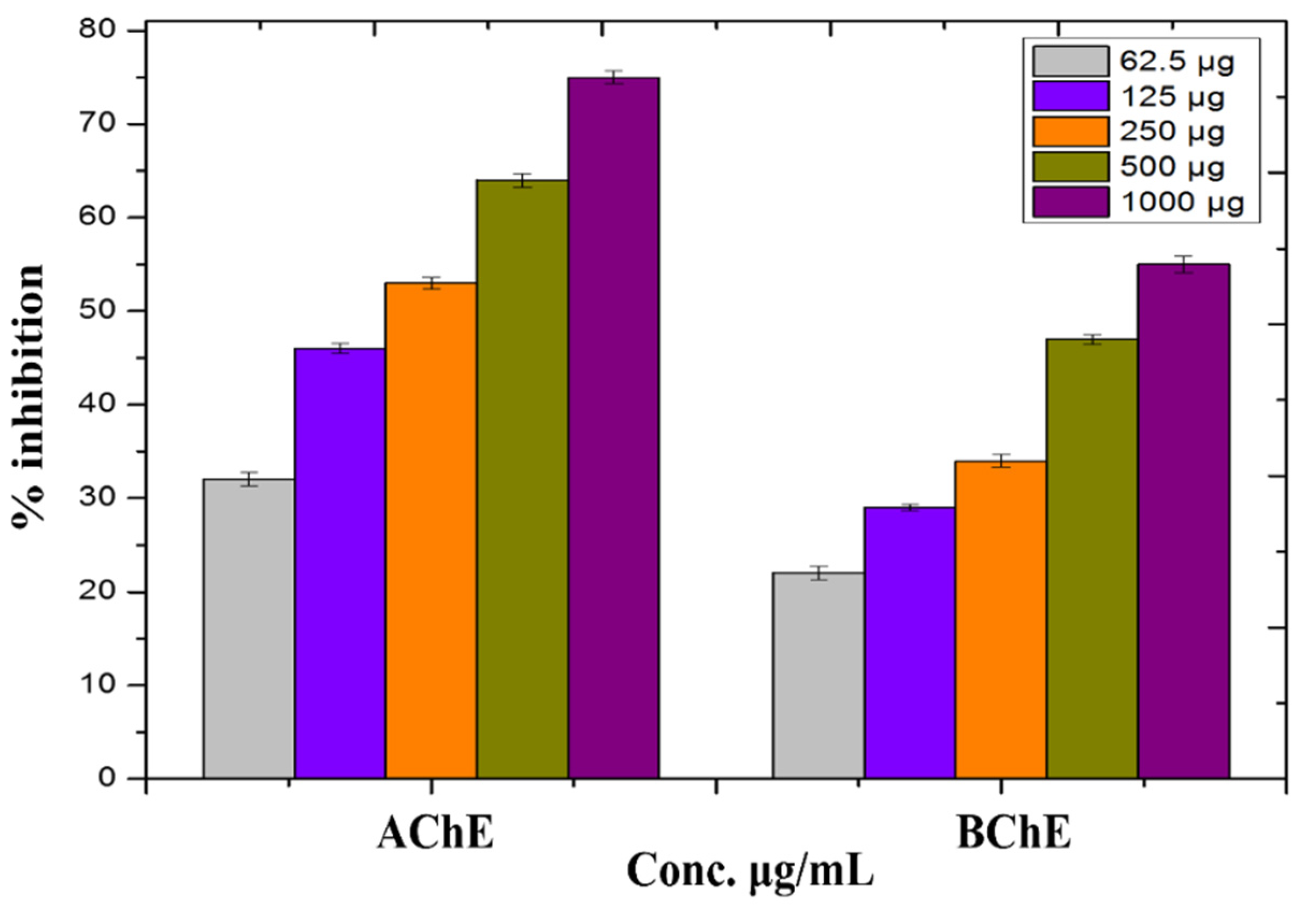 Micromachines 13 00668 g007