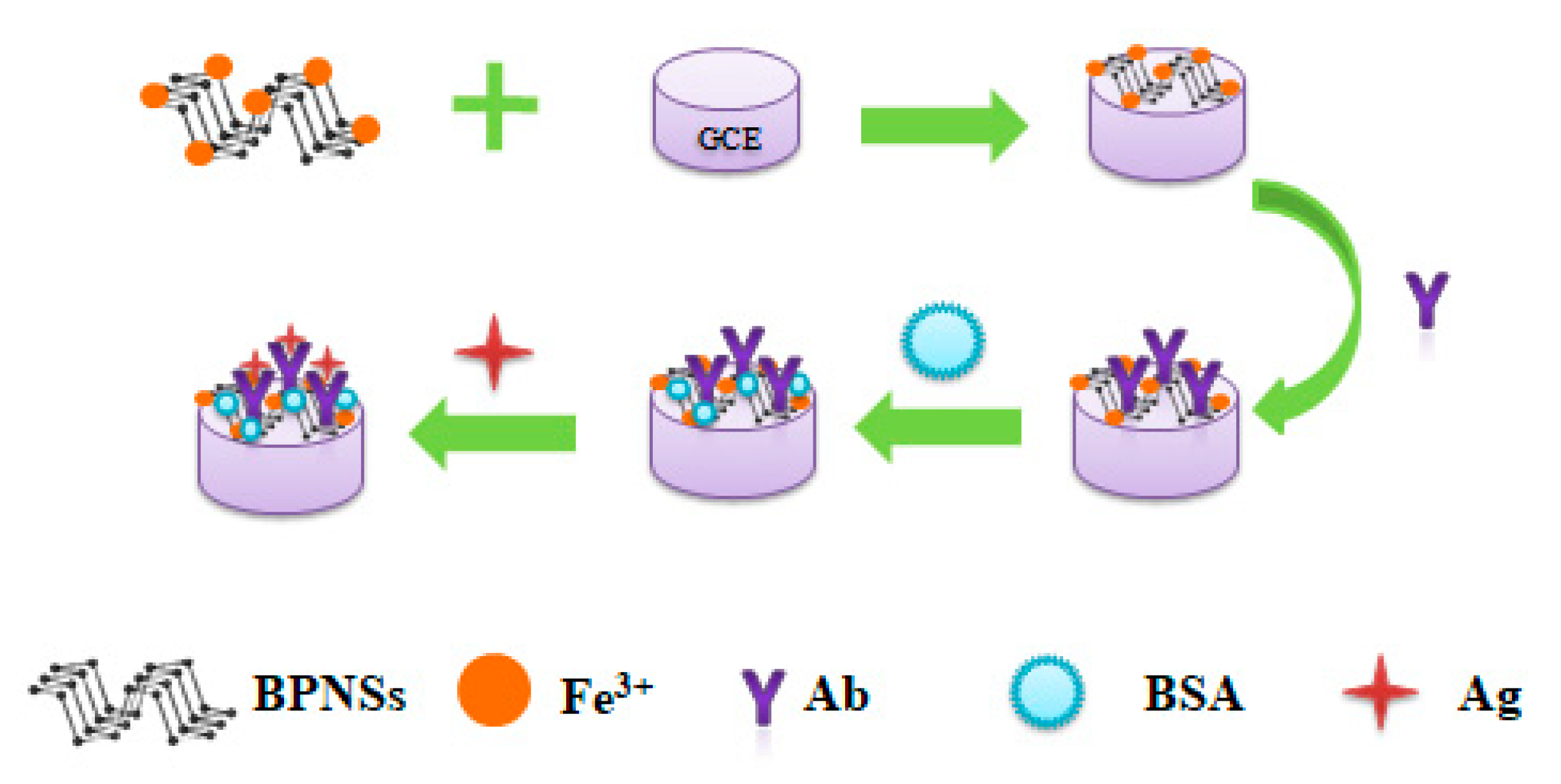 Micromachines 13 00673 sch001
