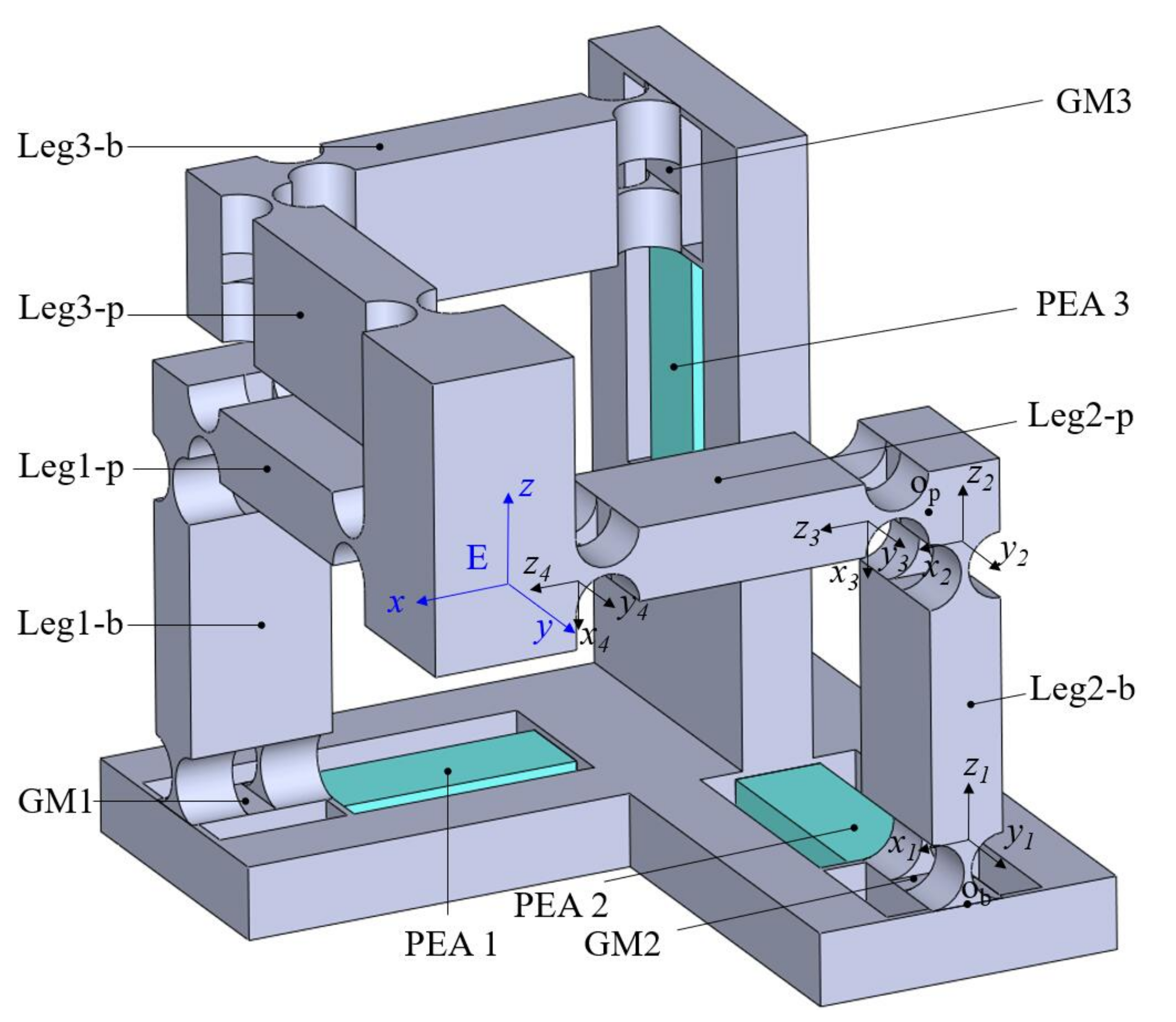 Micromachines 13 00678 g002