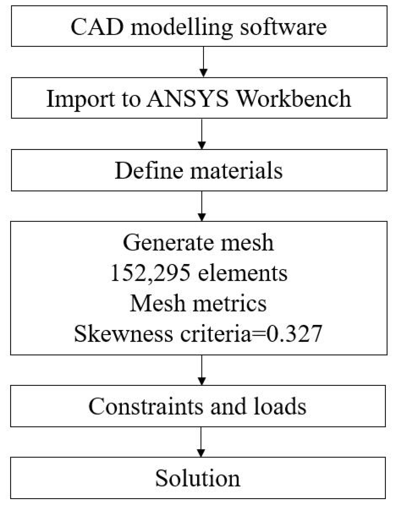 Micromachines 13 00678 g007