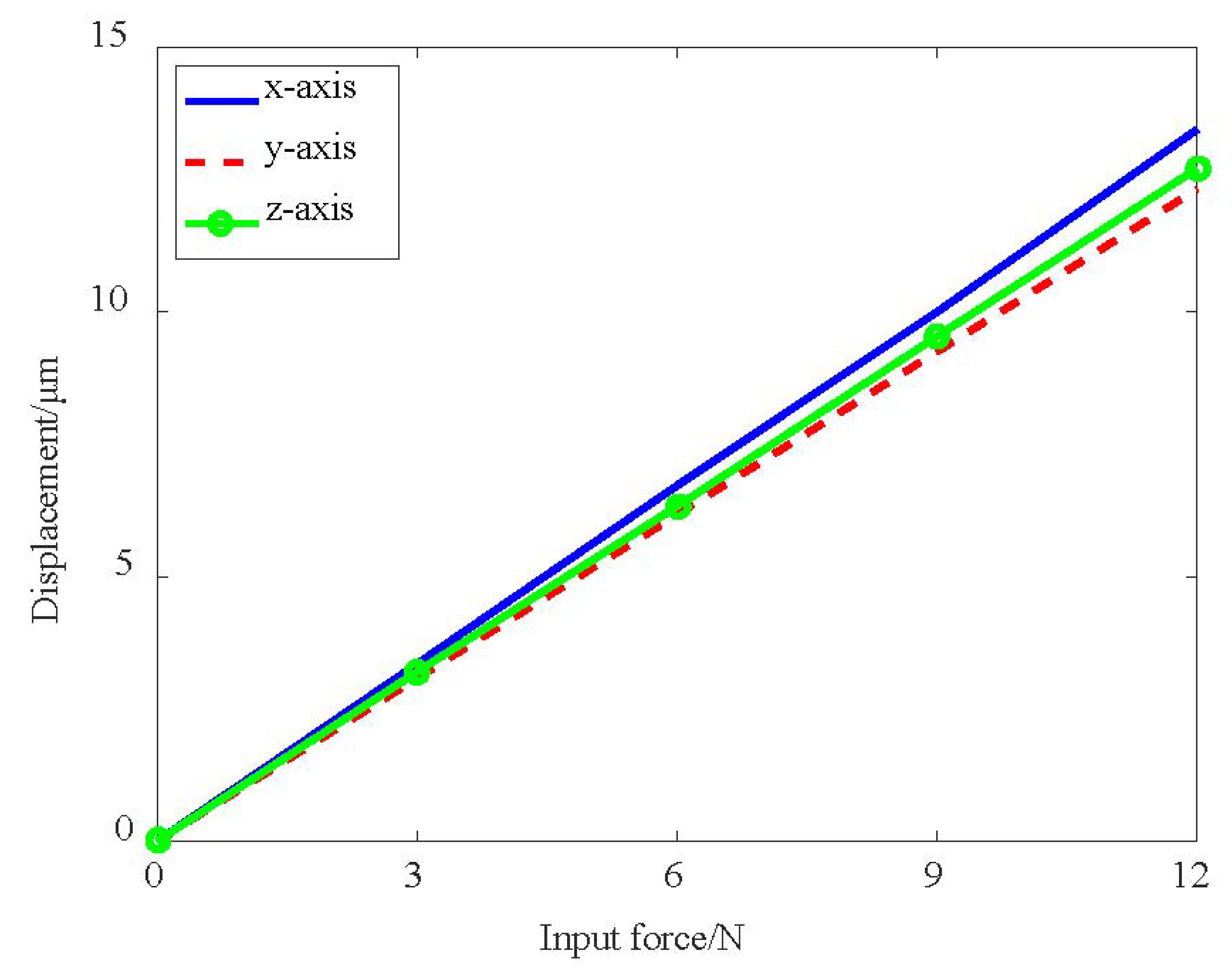 Micromachines 13 00678 g008