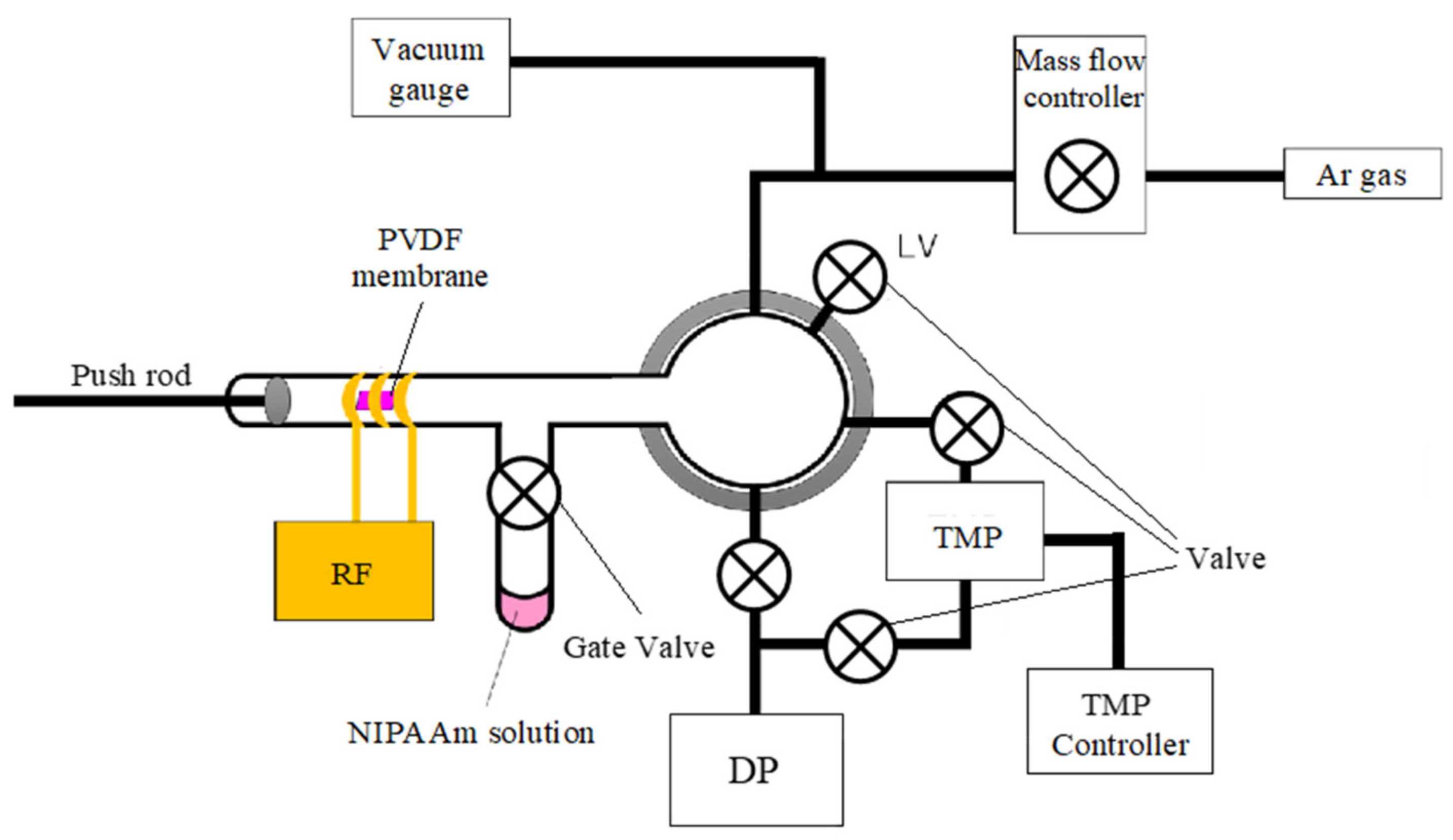 Micromachines 13 00690 g003