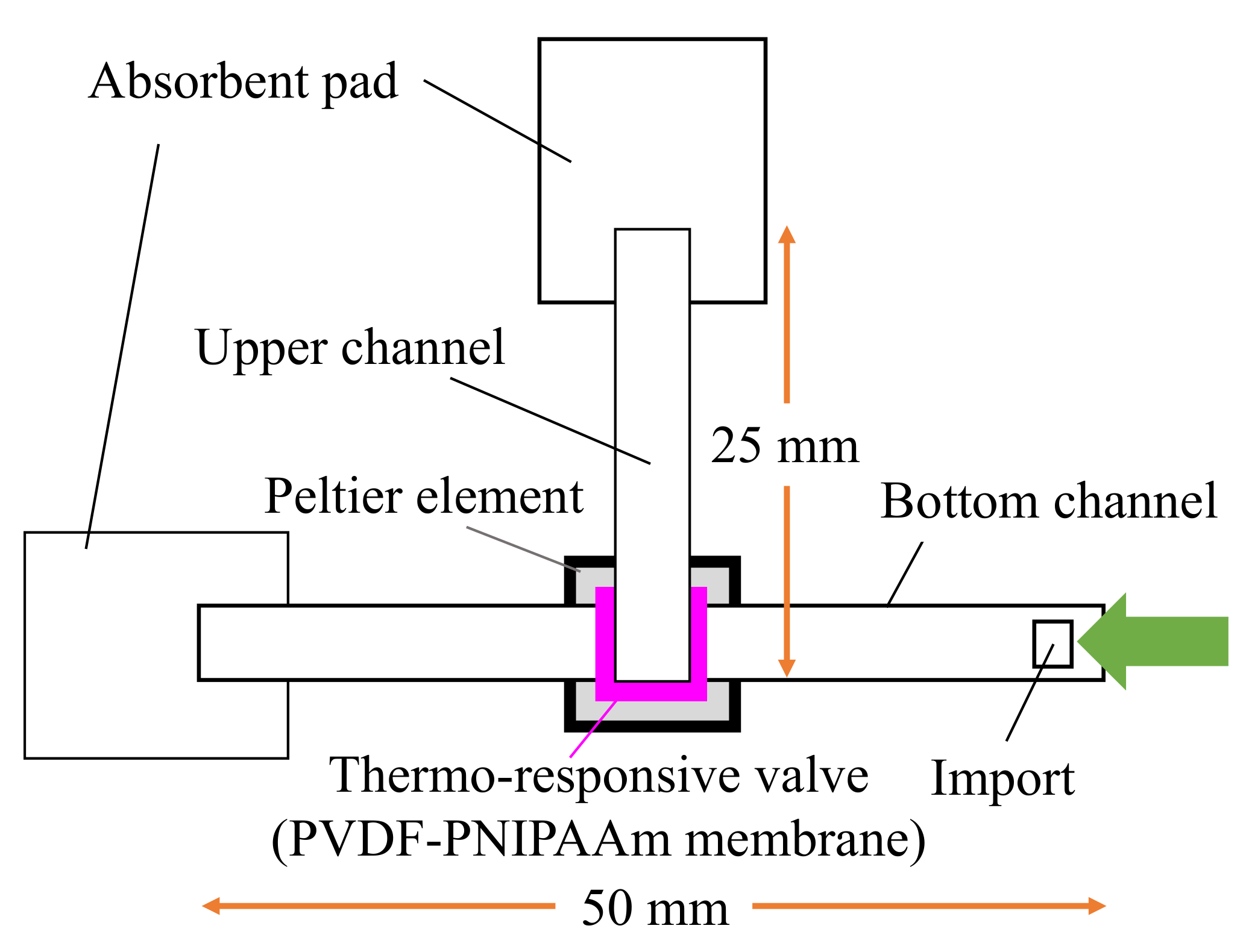 Micromachines 13 00690 g004