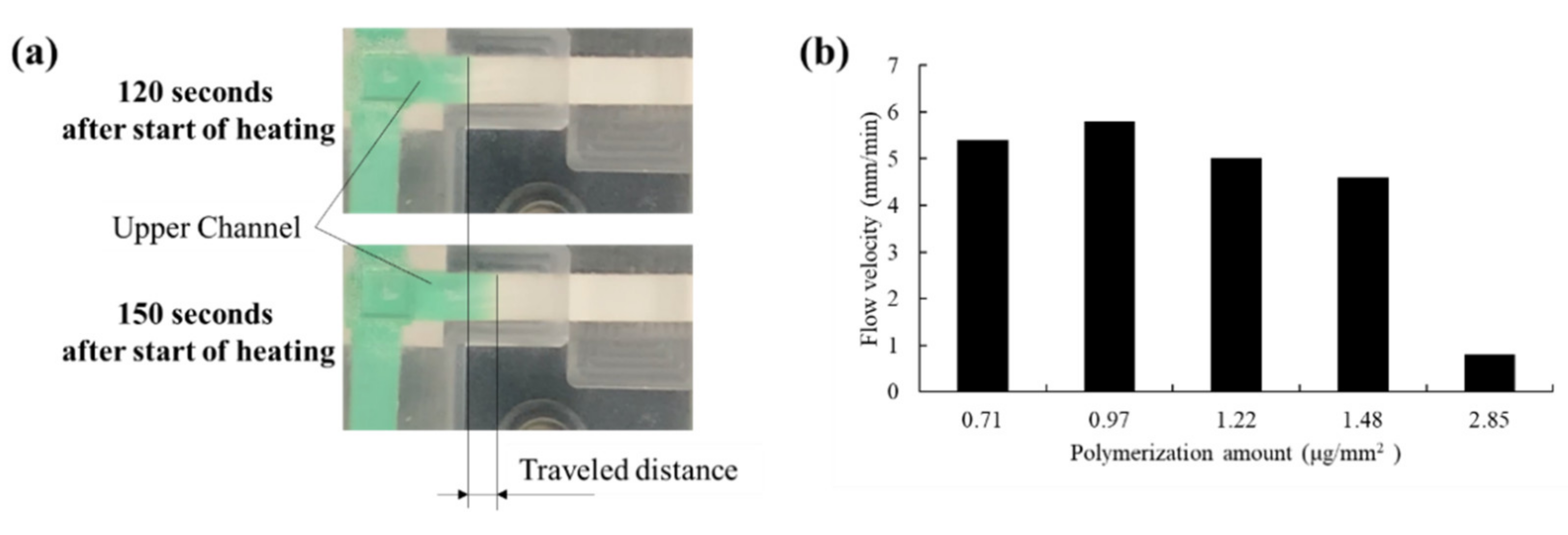 Micromachines 13 00690 g008