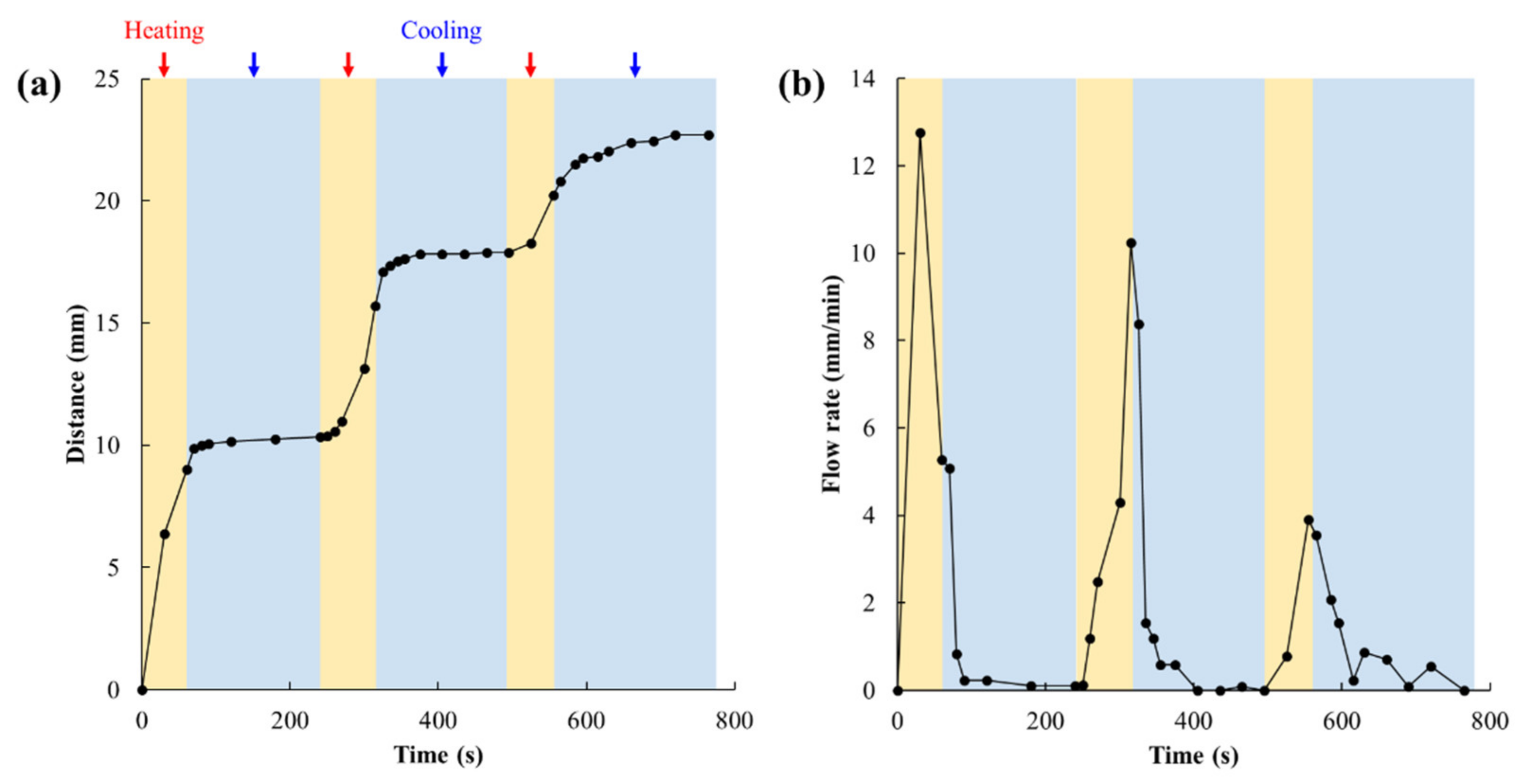 Micromachines 13 00690 g010