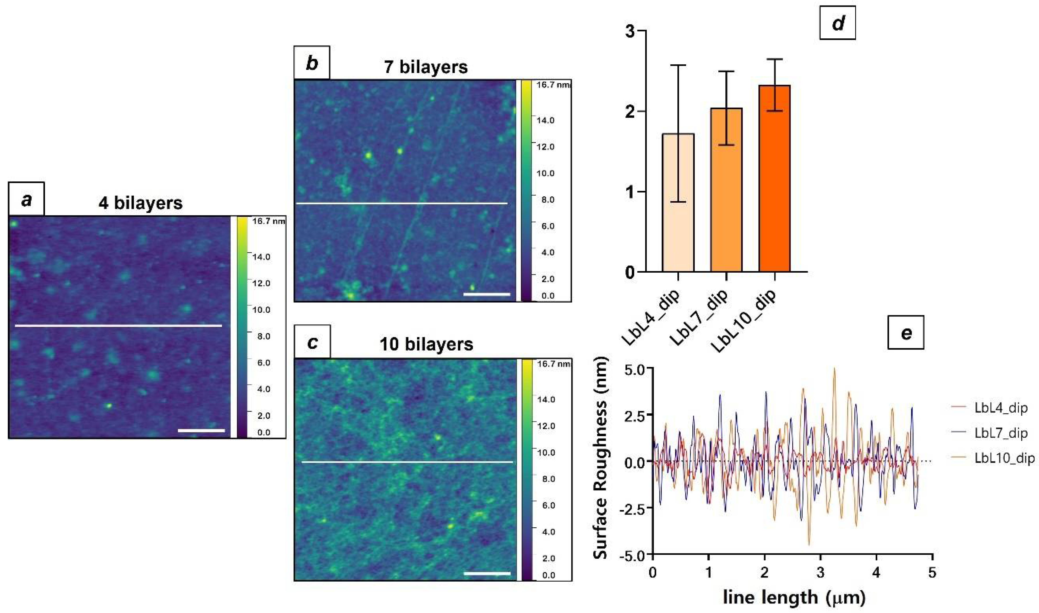 Micromachines 13 00692 g004